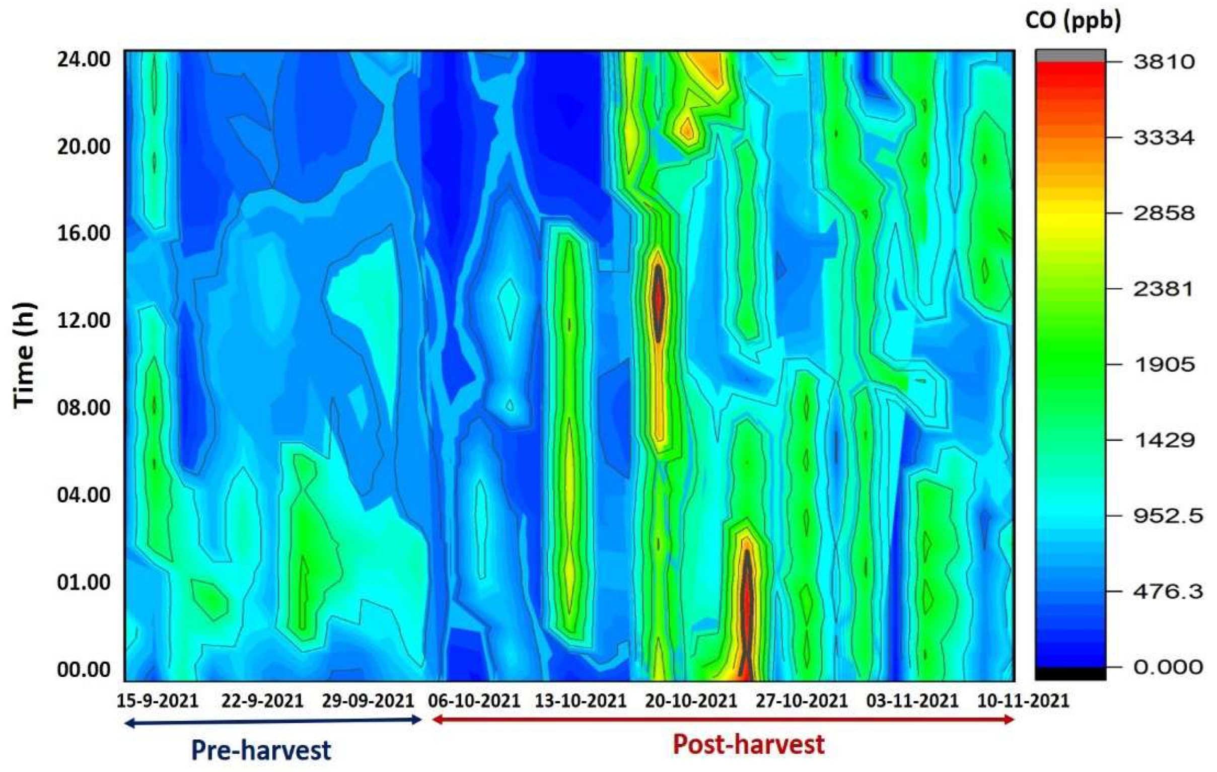 Pollutants 03 00013 g006