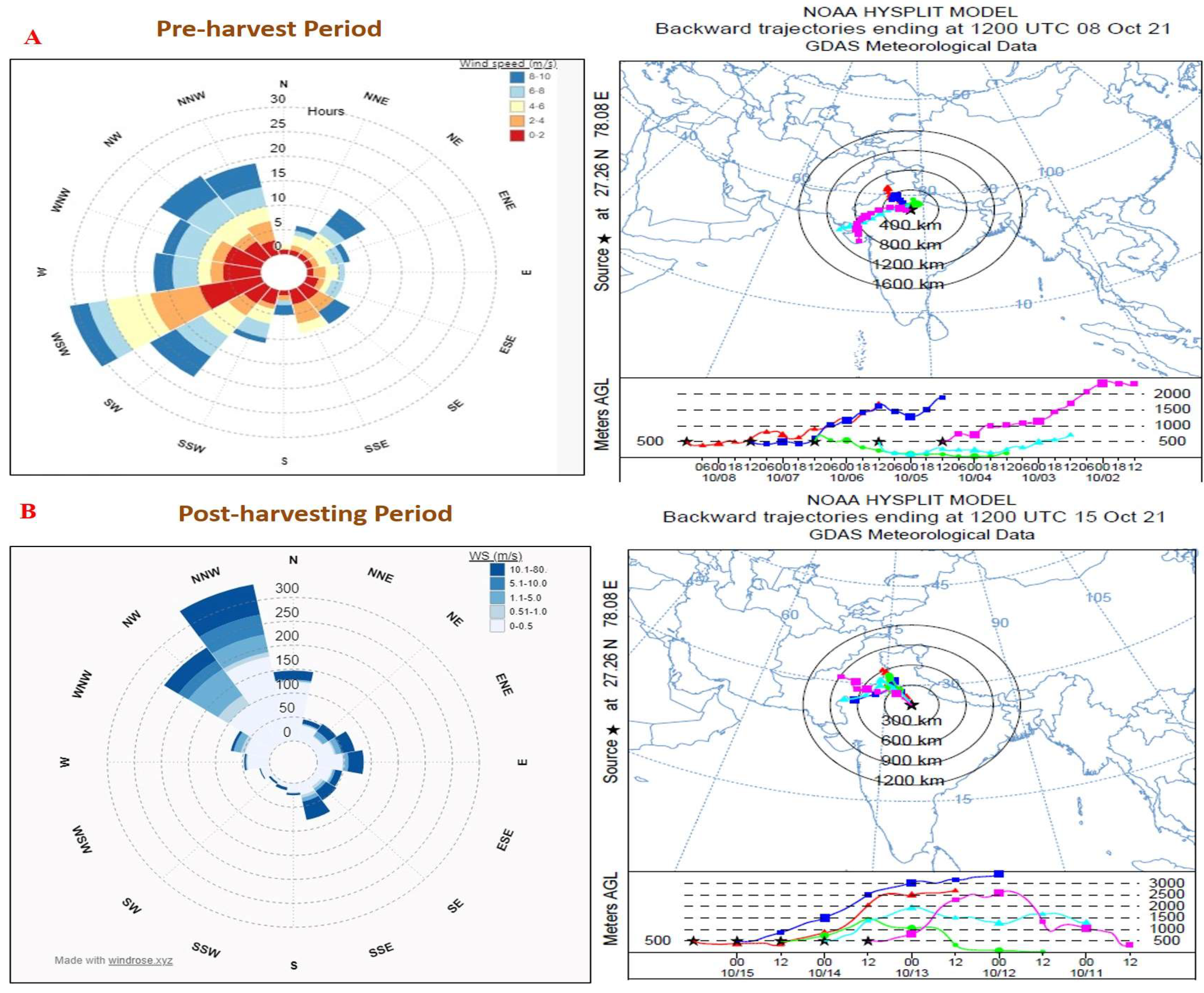 Pollutants 03 00013 g007