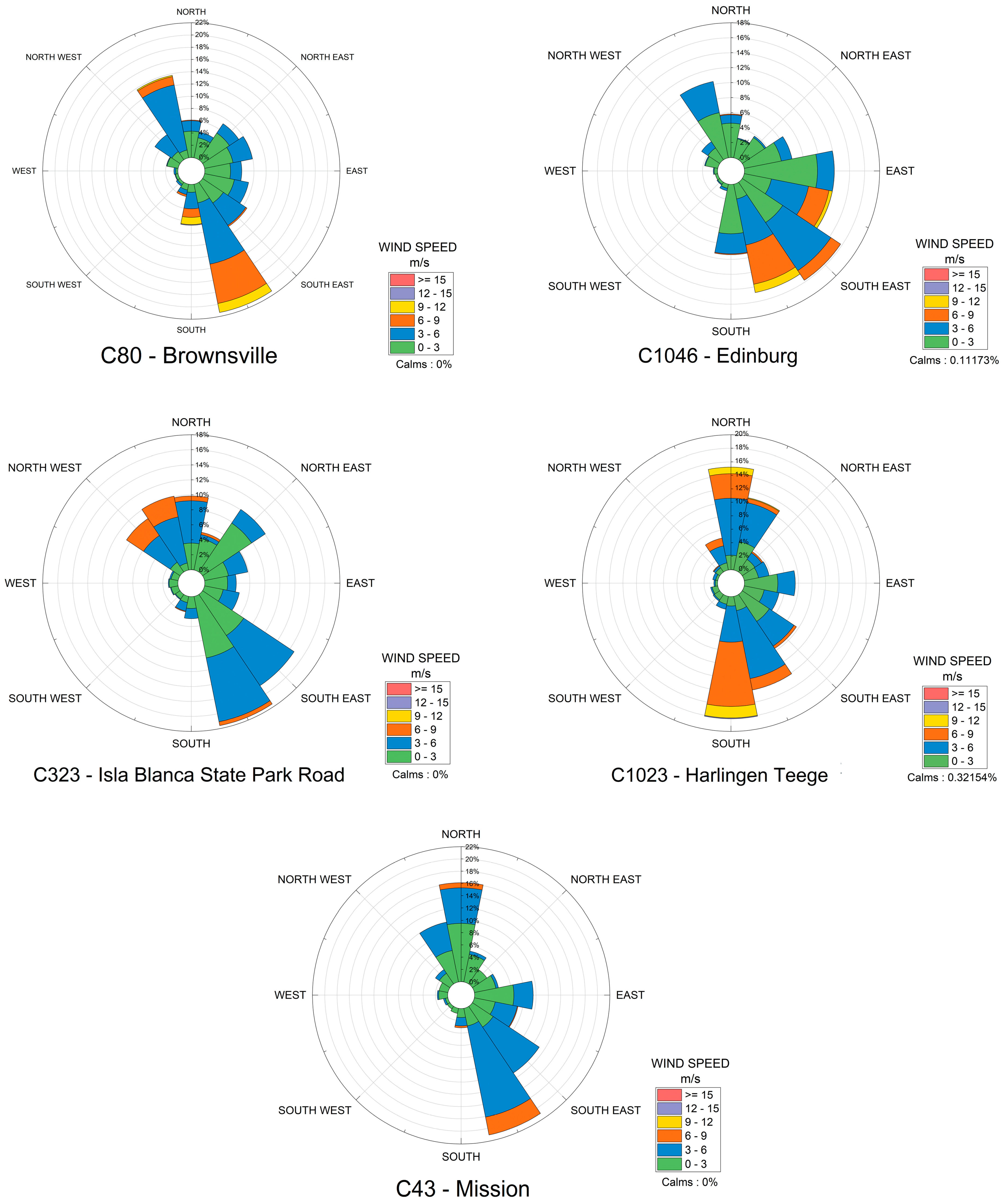 Pollutants 03 00015 g002