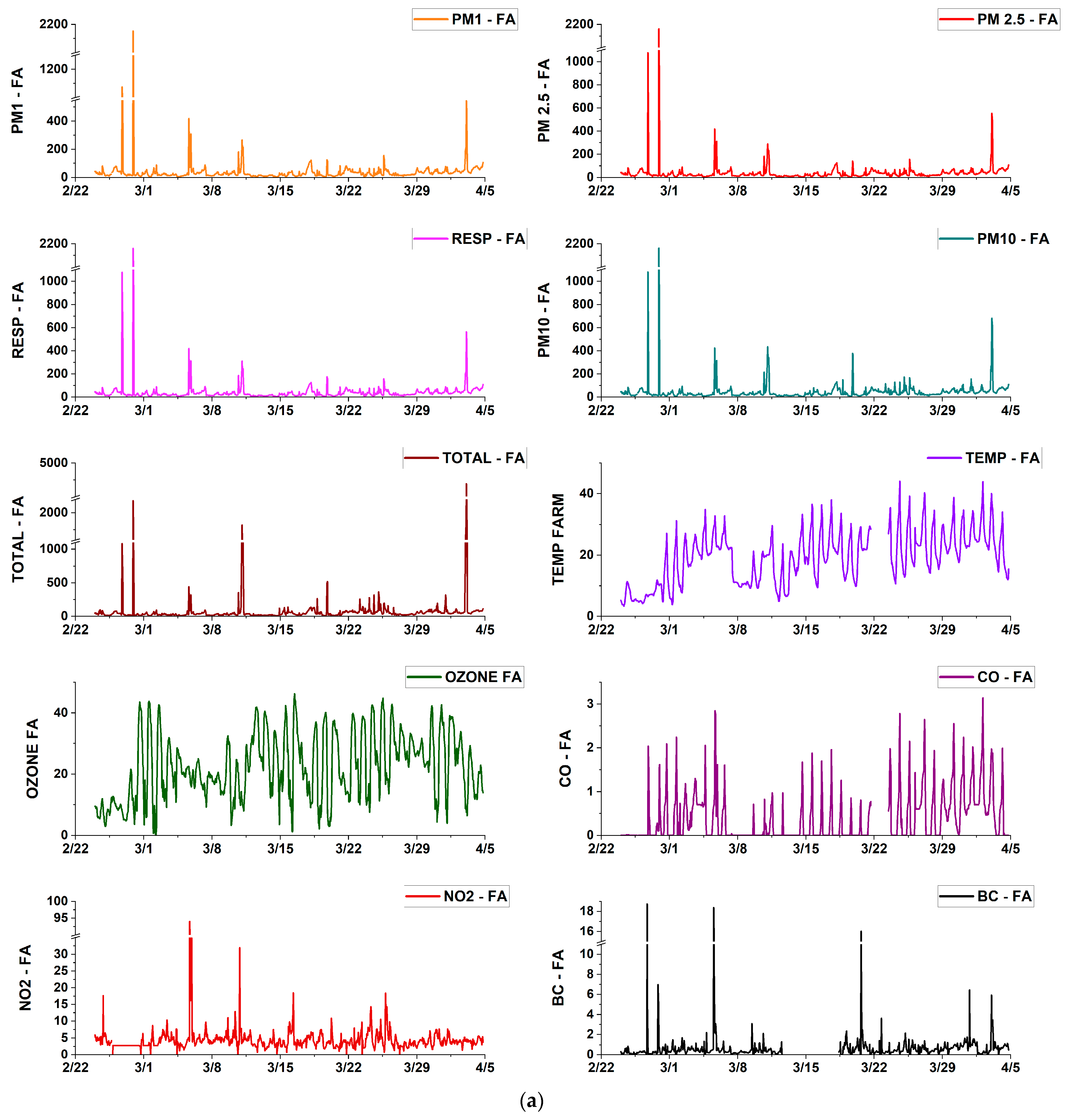 Pollutants 03 00015 g004a