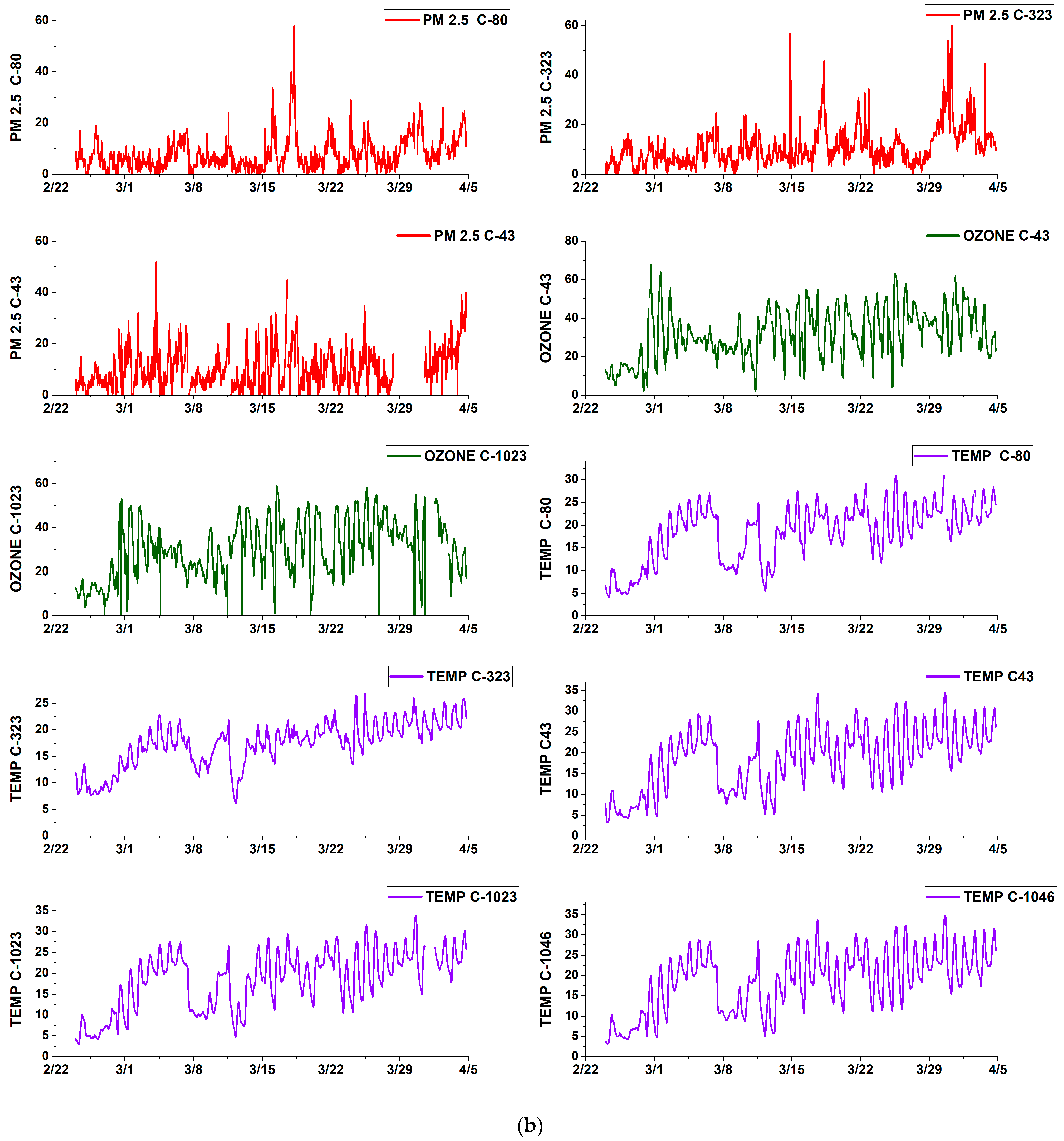 Pollutants 03 00015 g004b