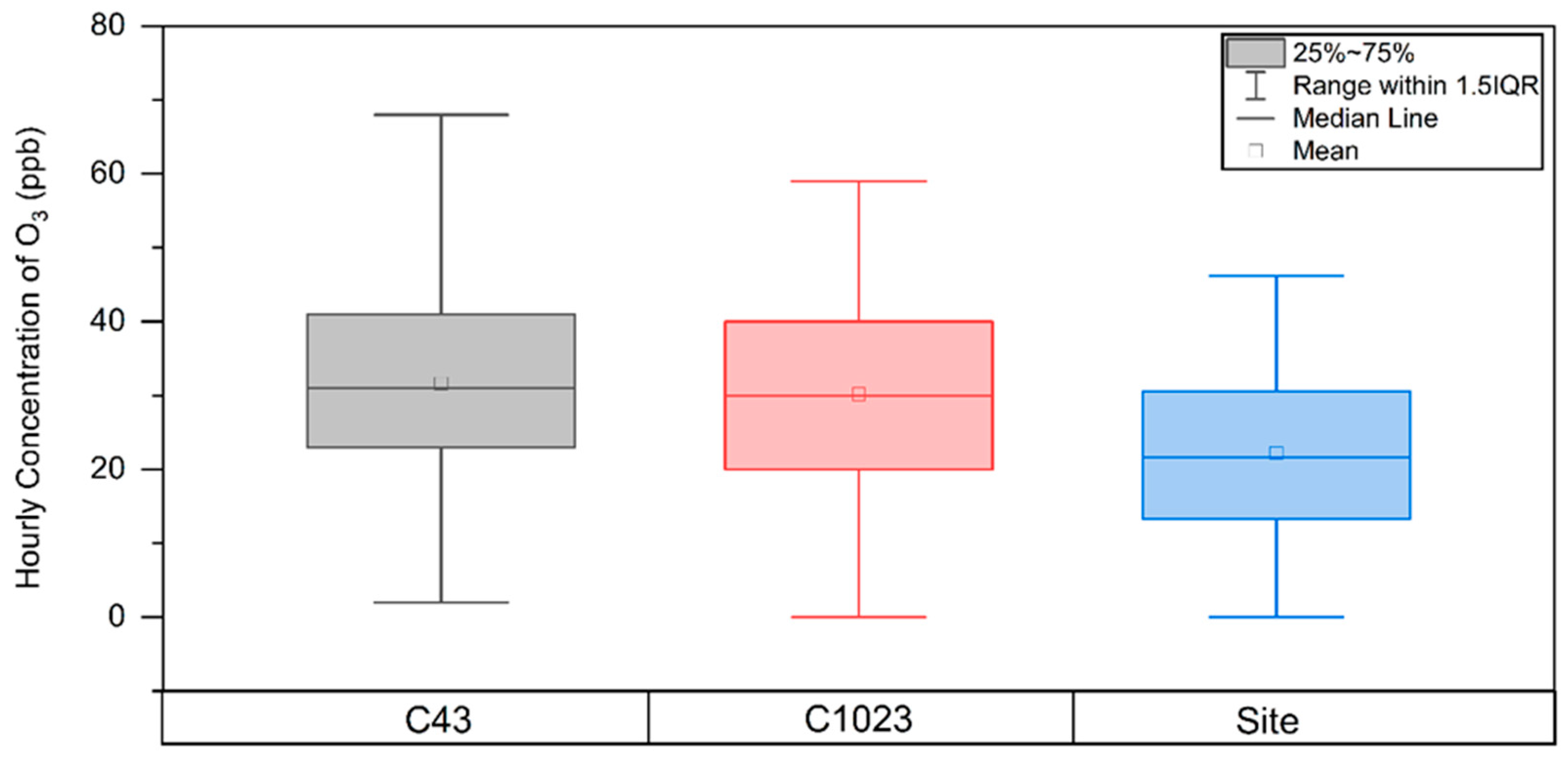 Pollutants 03 00015 g005