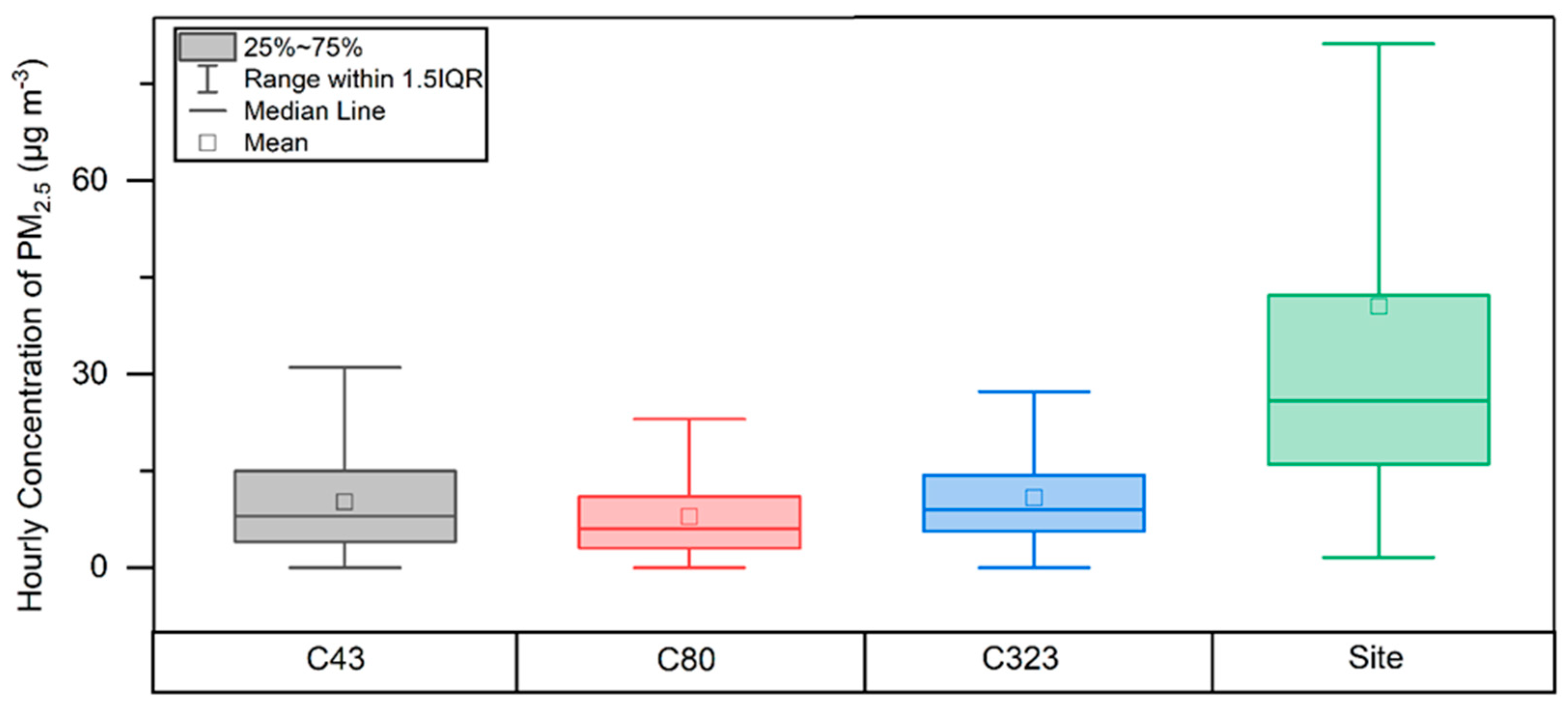 Pollutants 03 00015 g006