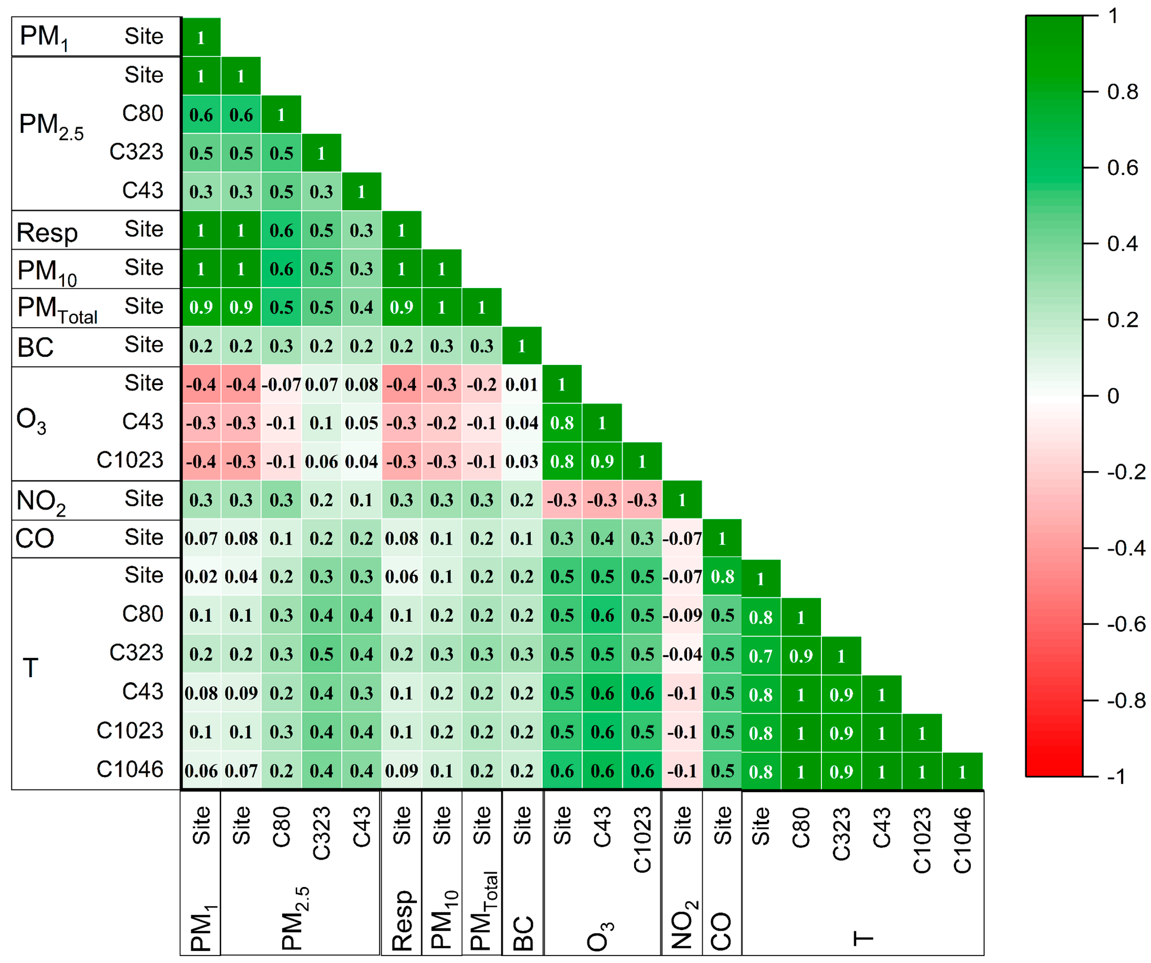 Pollutants 03 00015 g007