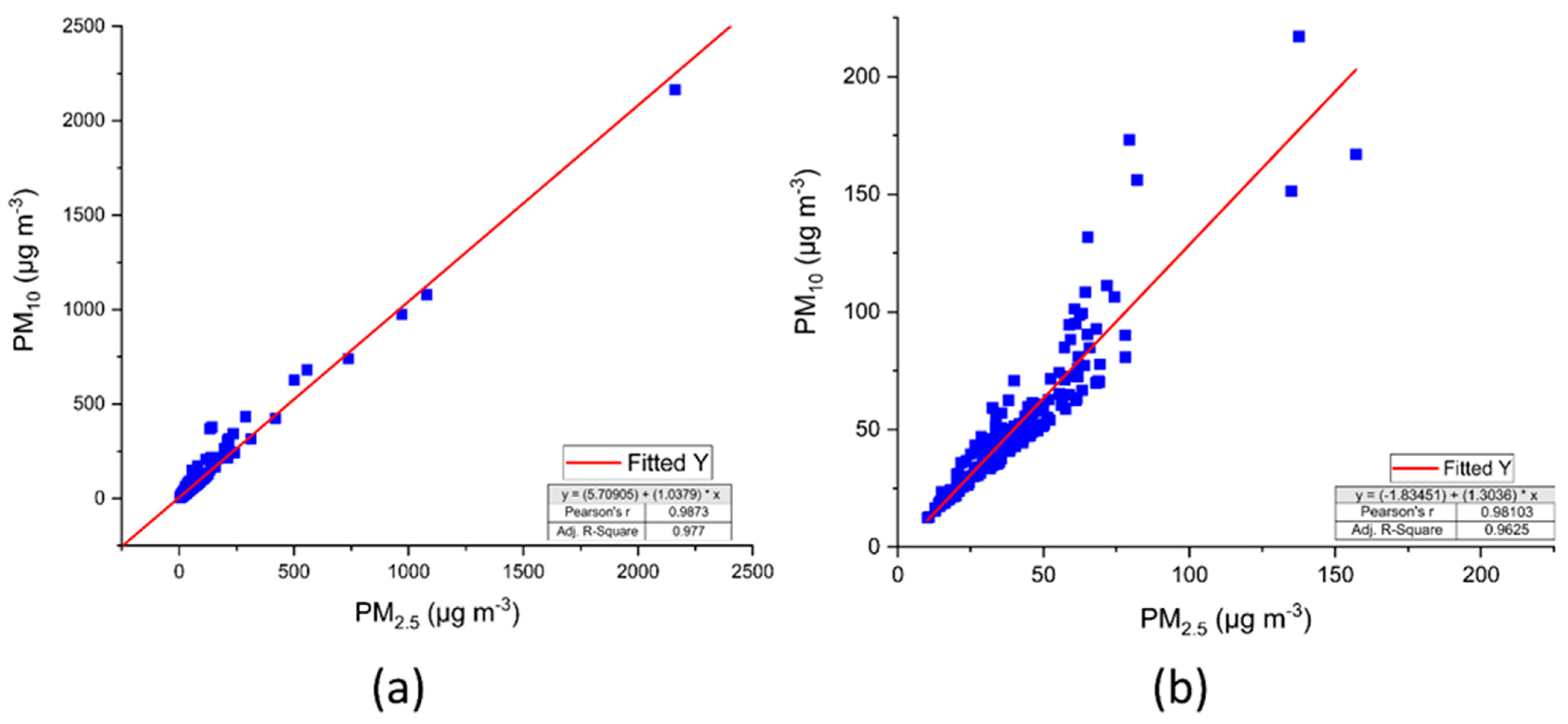 Pollutants 03 00015 g012