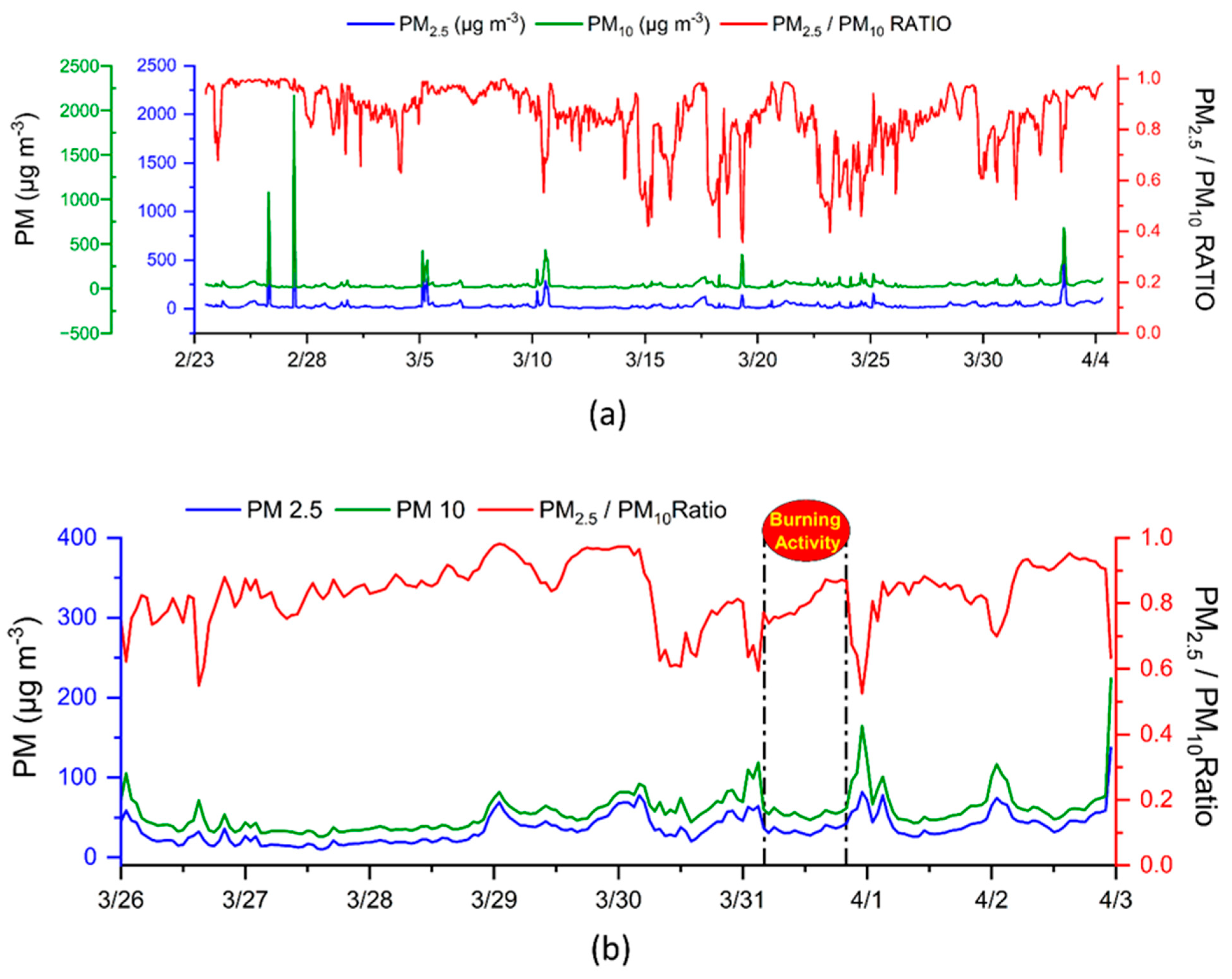 Pollutants 03 00015 g013