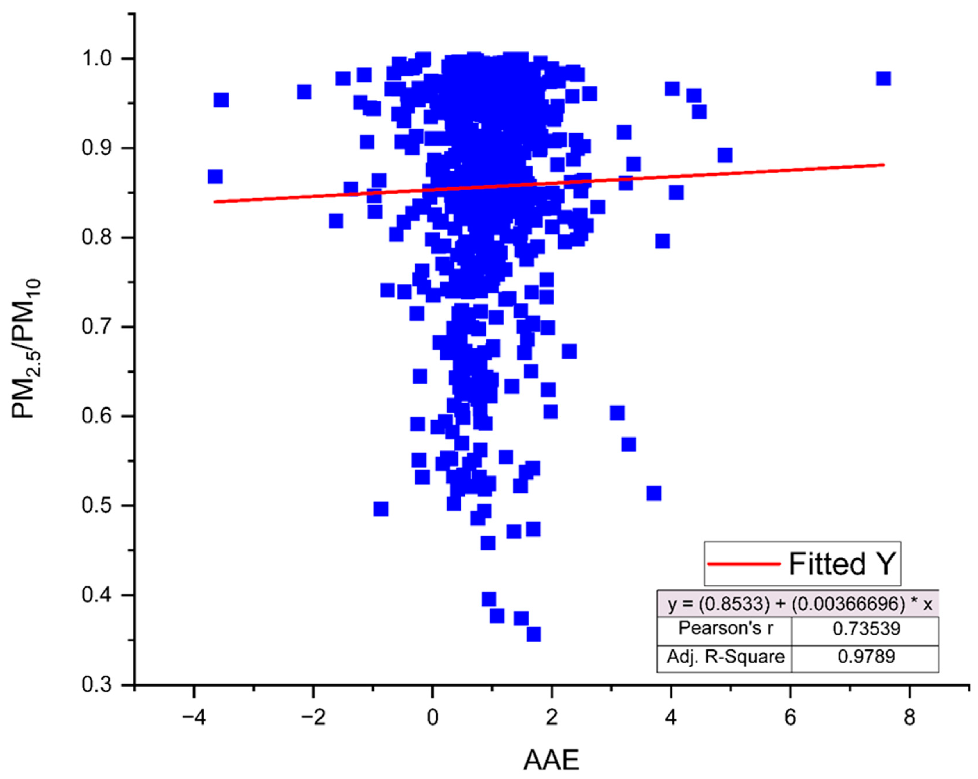 Pollutants 03 00015 g016