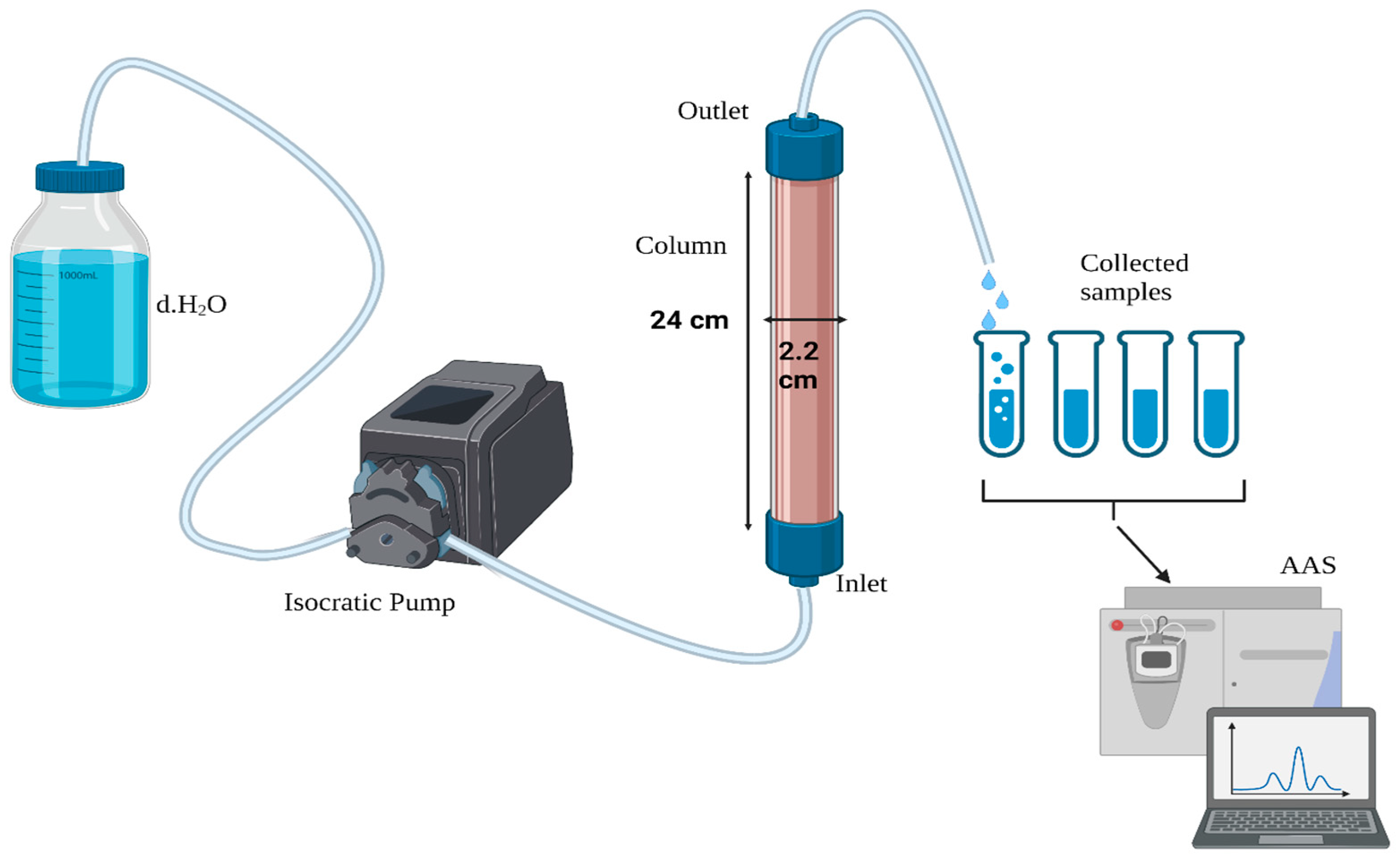 Pollutants 03 00016 g001