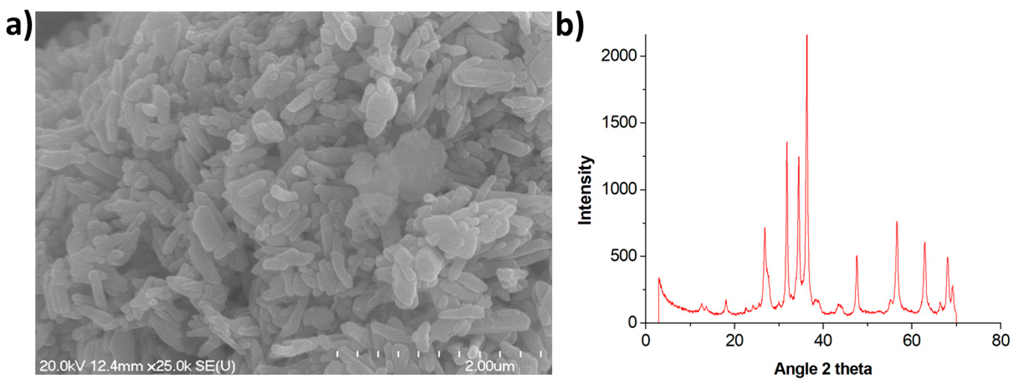 Pollutants 03 00016 g003