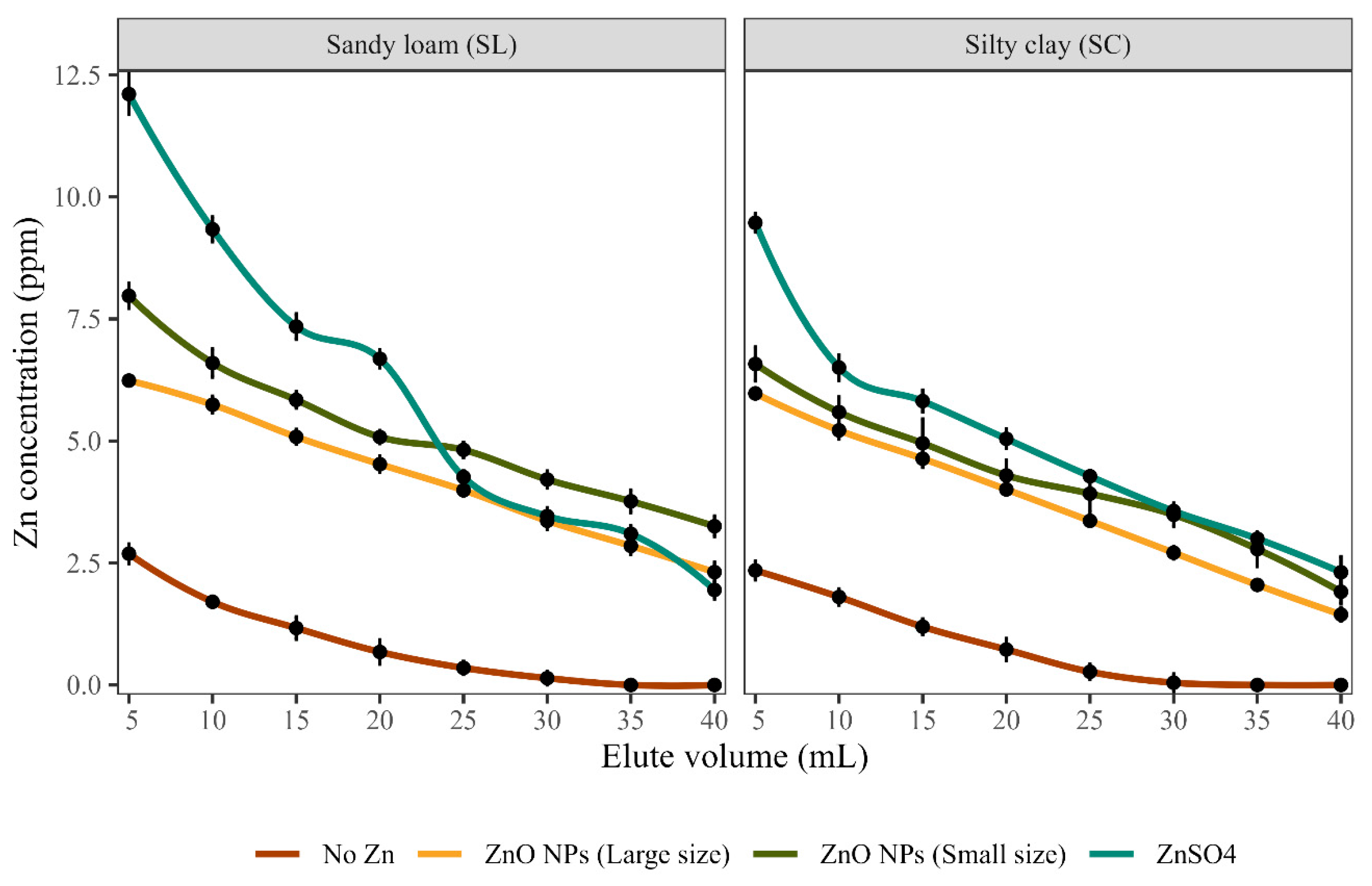 Pollutants 03 00016 g004
