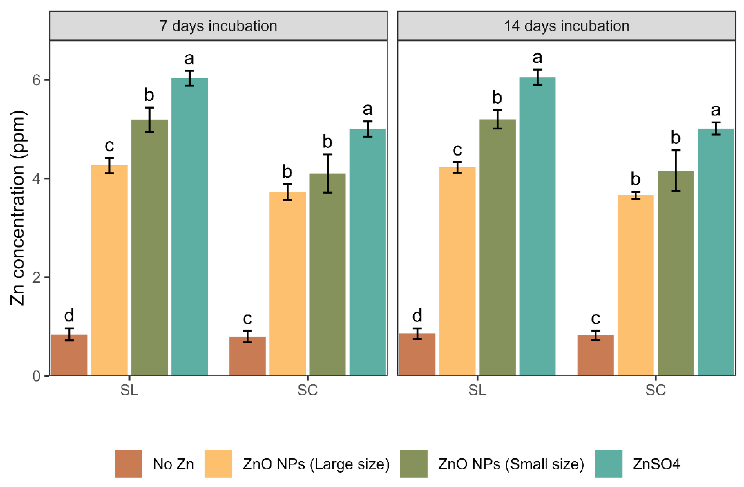 Pollutants 03 00016 g006