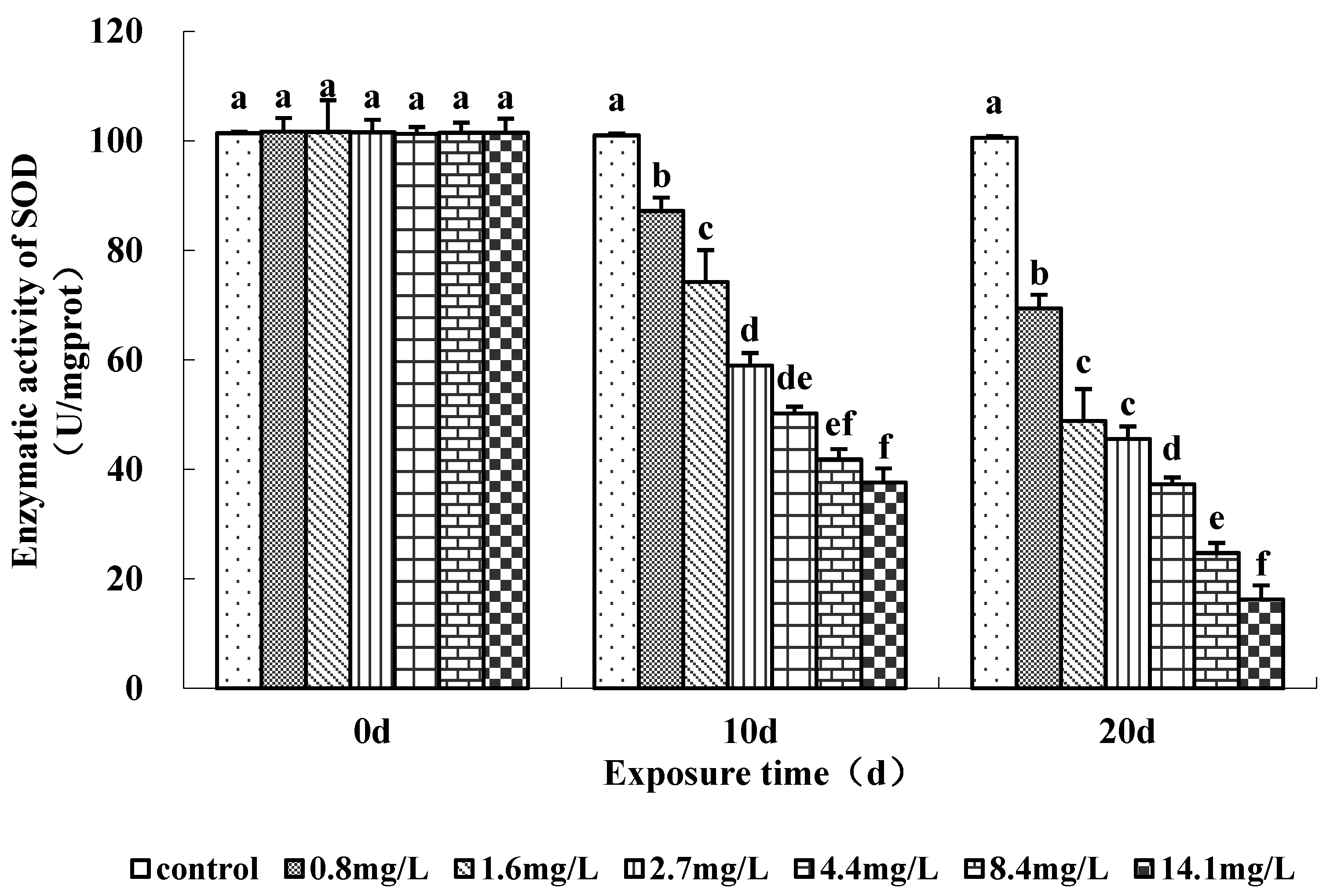 Pollutants 03 00017 g003