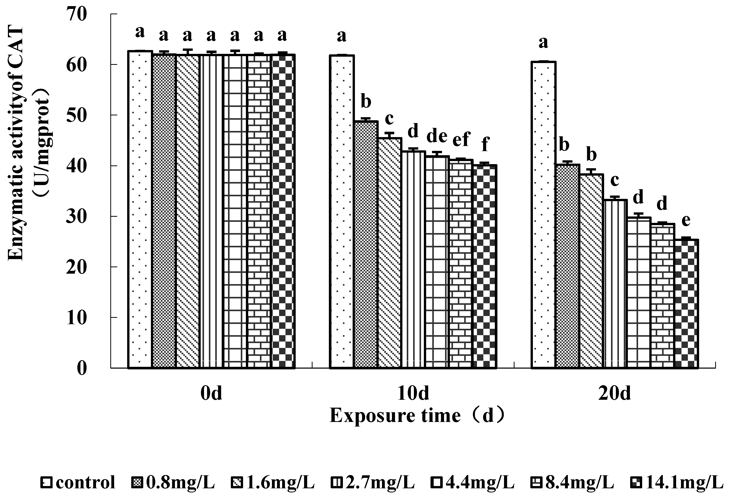 Pollutants 03 00017 g004