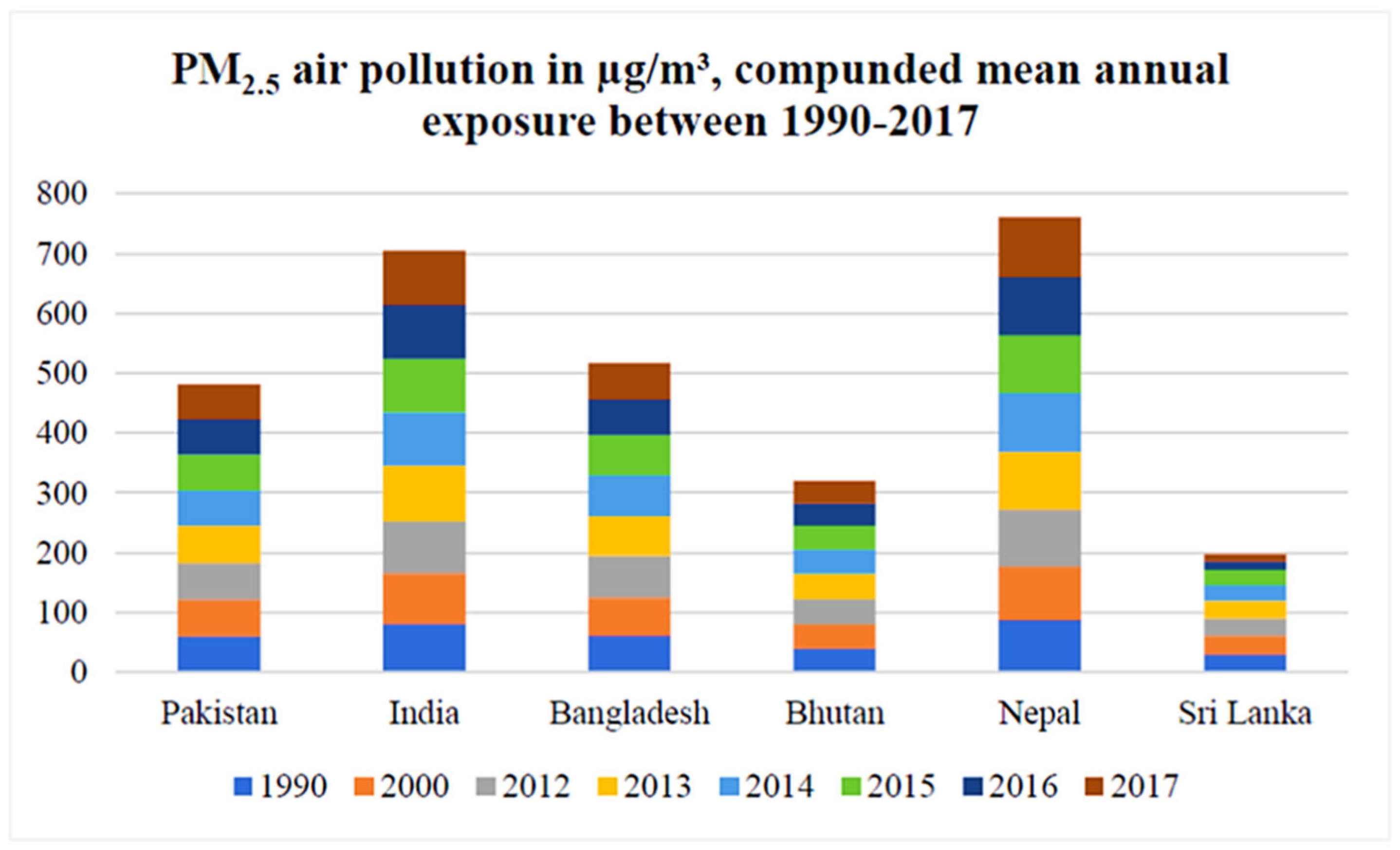 Pollutants 03 00021 g006