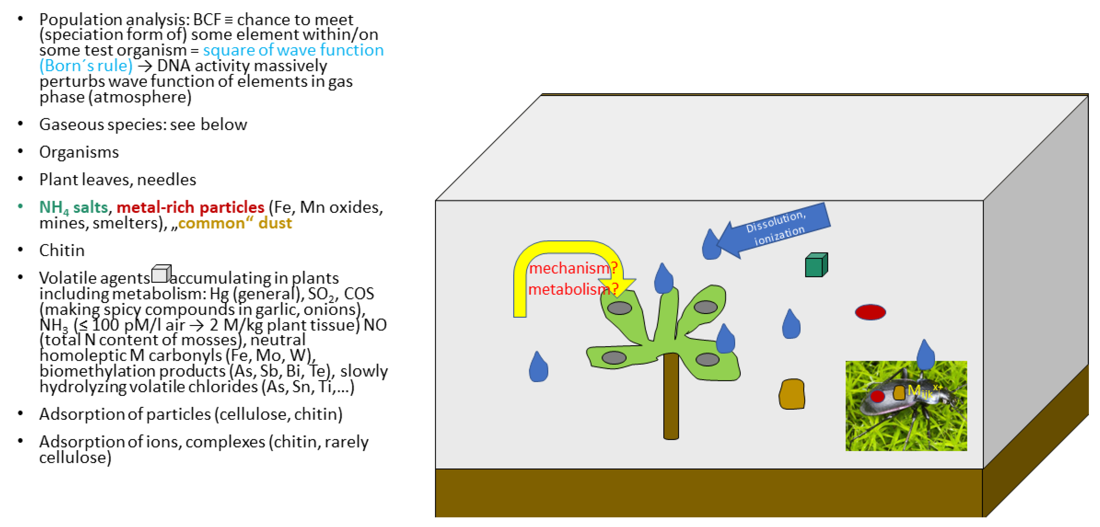 Pollutants 03 00023 g001