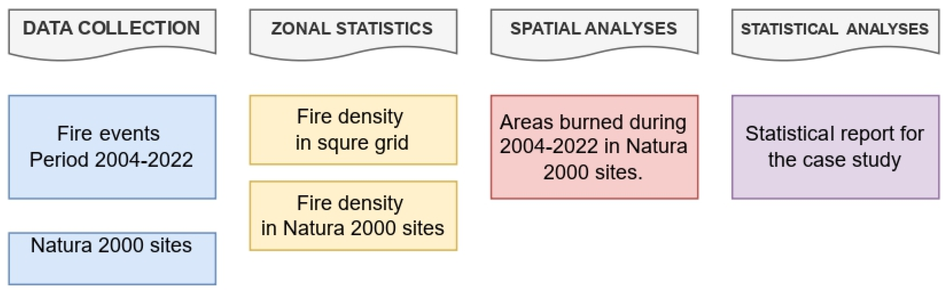 Pollutants 03 00030 g003