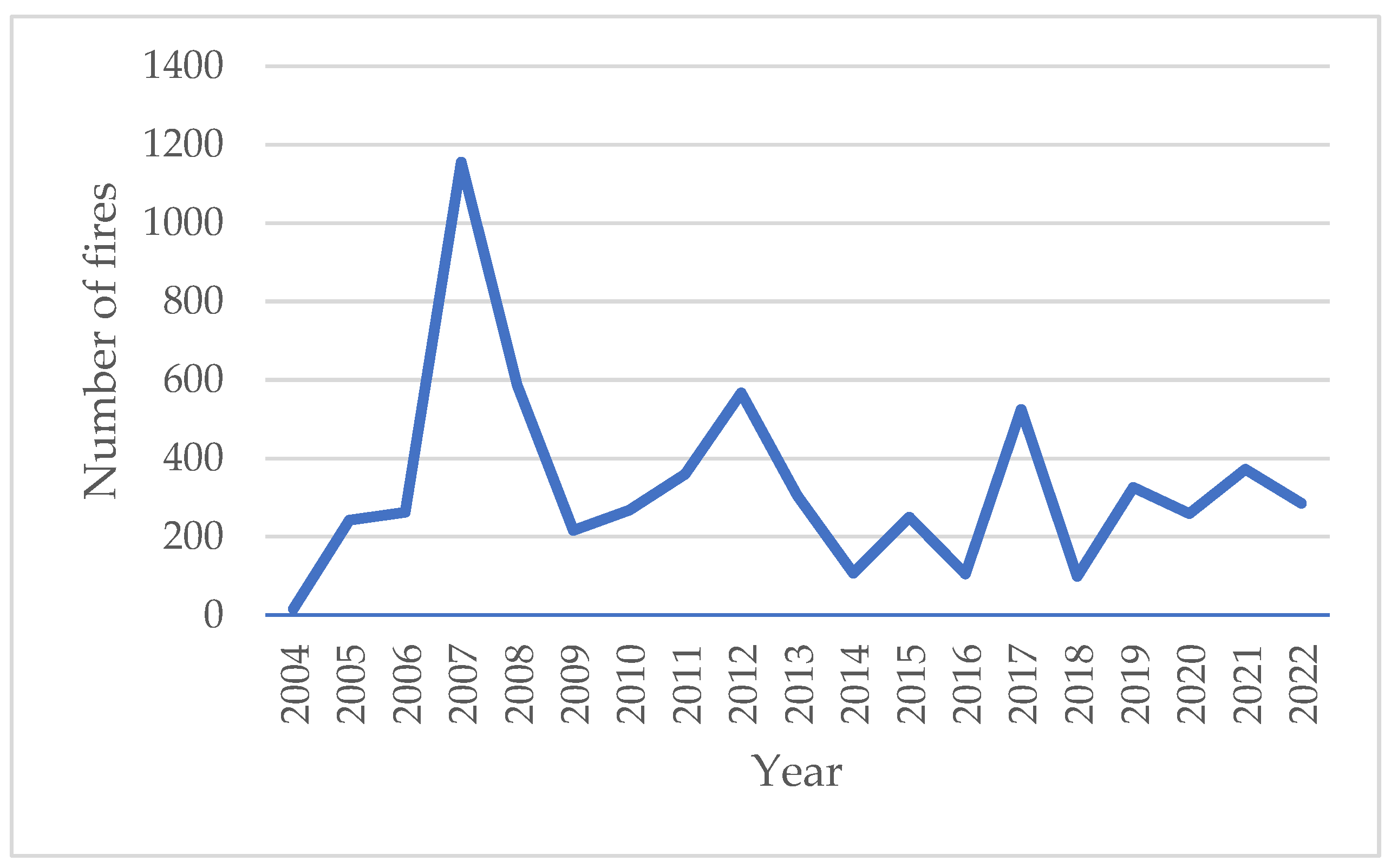 Pollutants 03 00030 g004