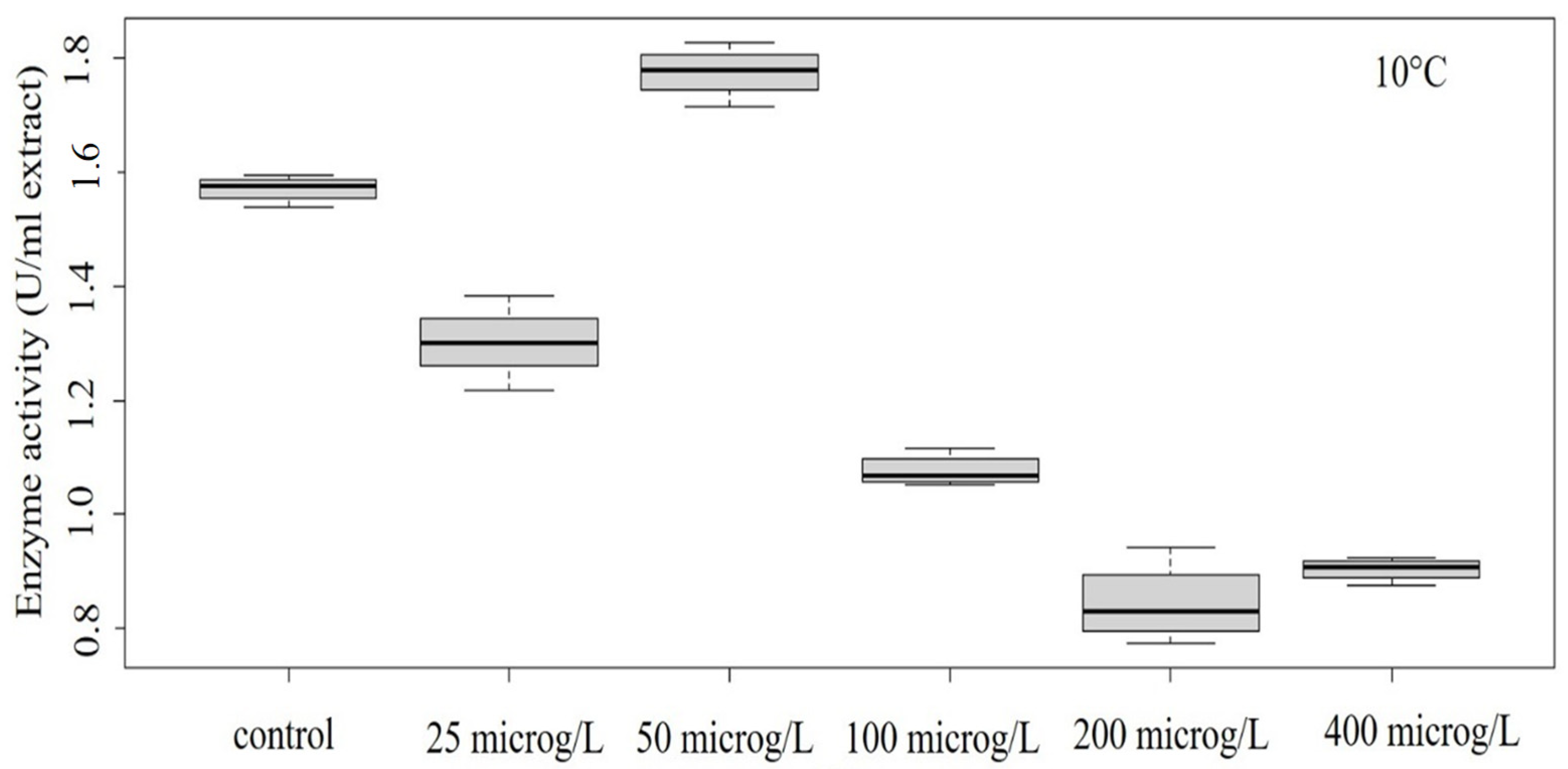 Pollutants 03 00031 g002