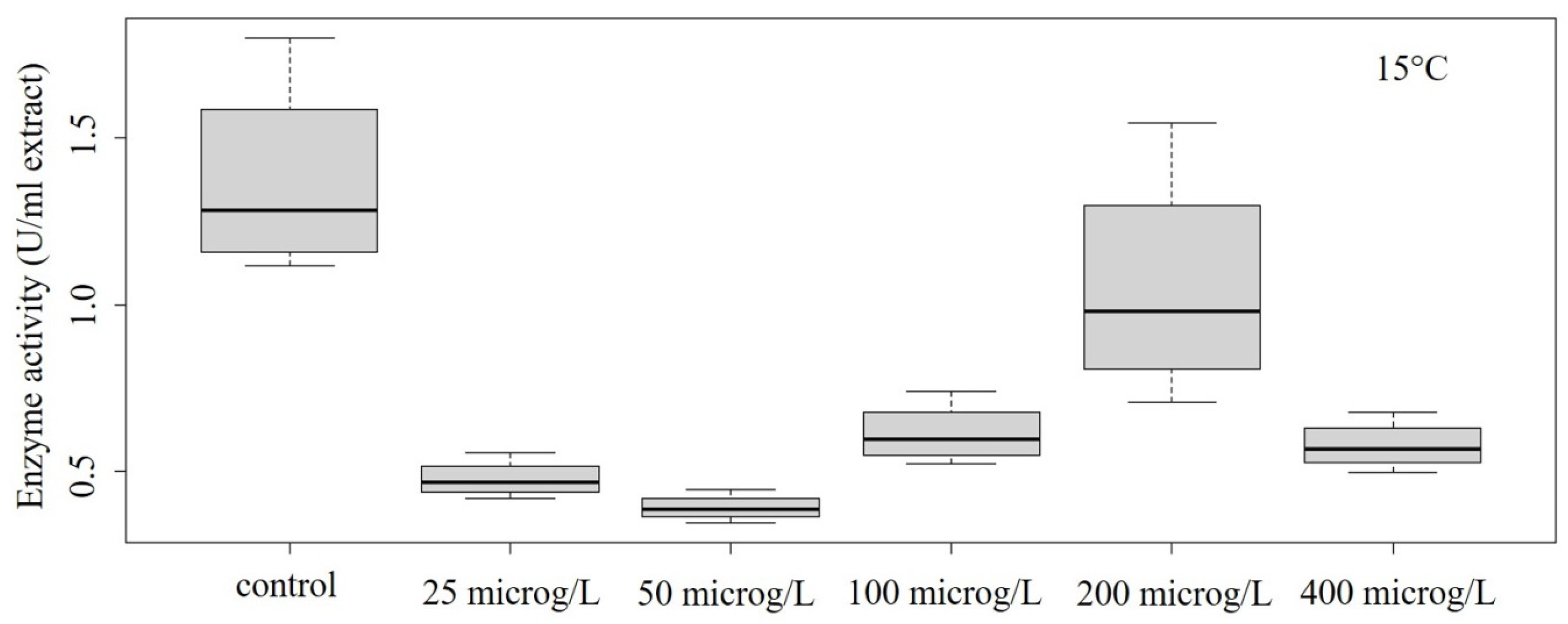 Pollutants 03 00031 g003