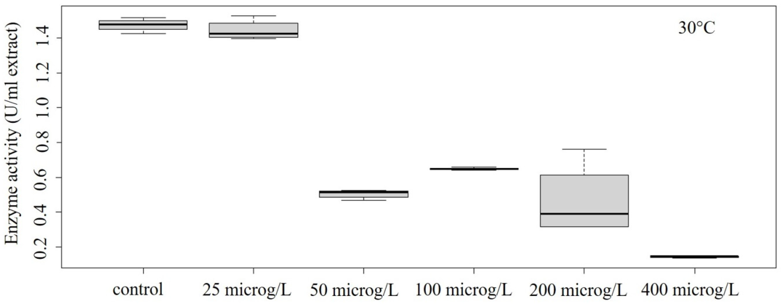 Pollutants 03 00031 g005