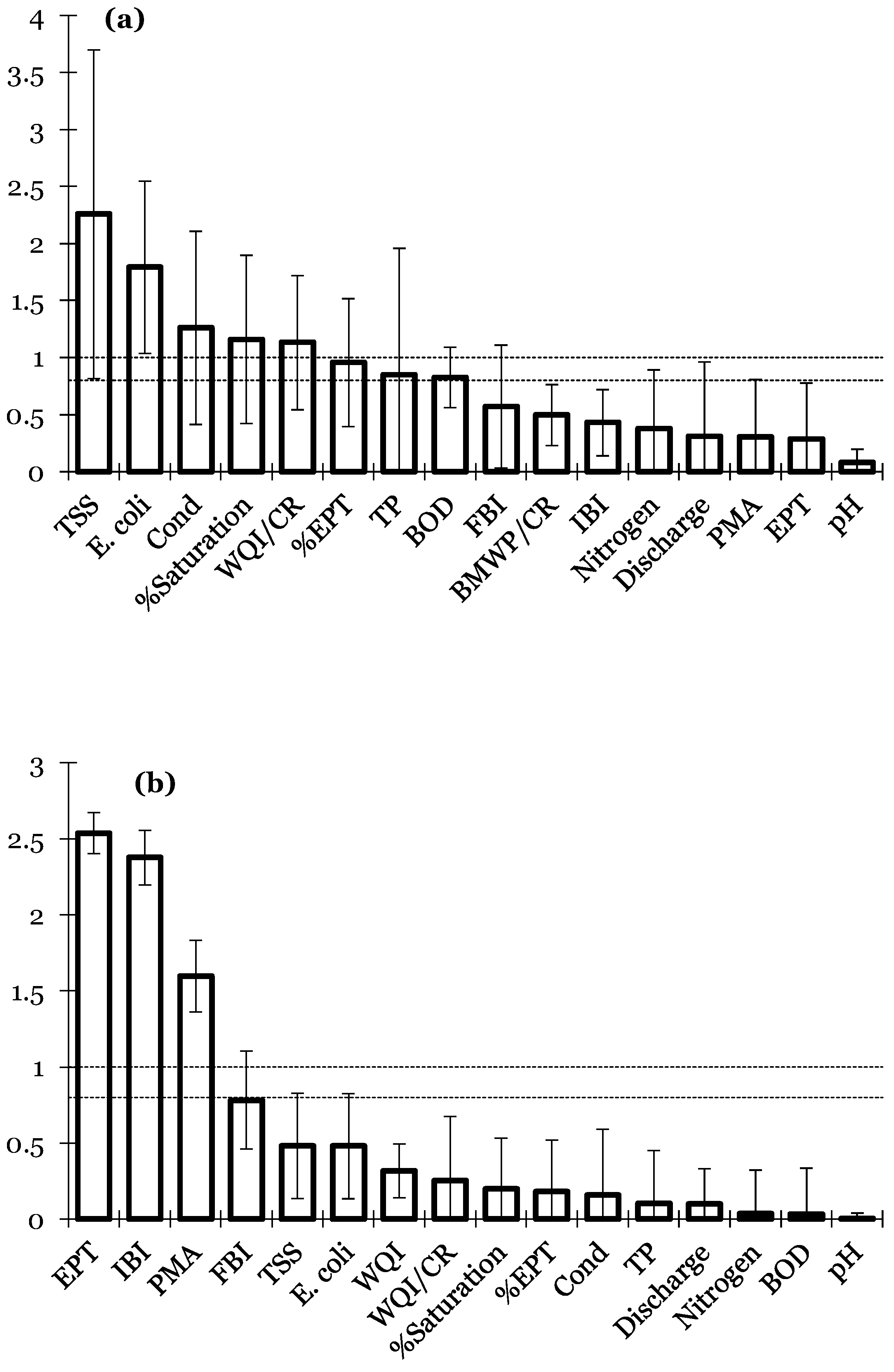 Pollutants 03 00032 g003
