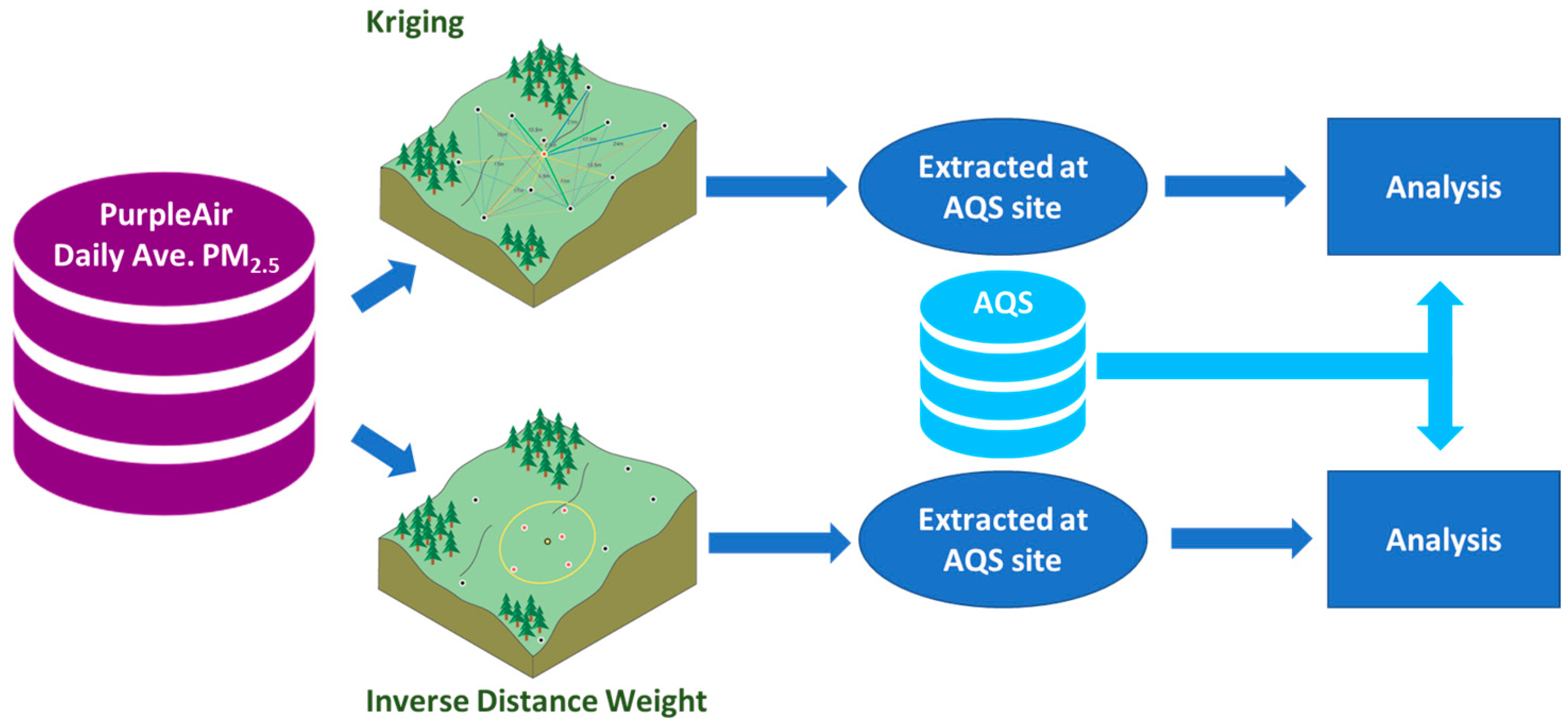 Pollutants 03 00033 g002