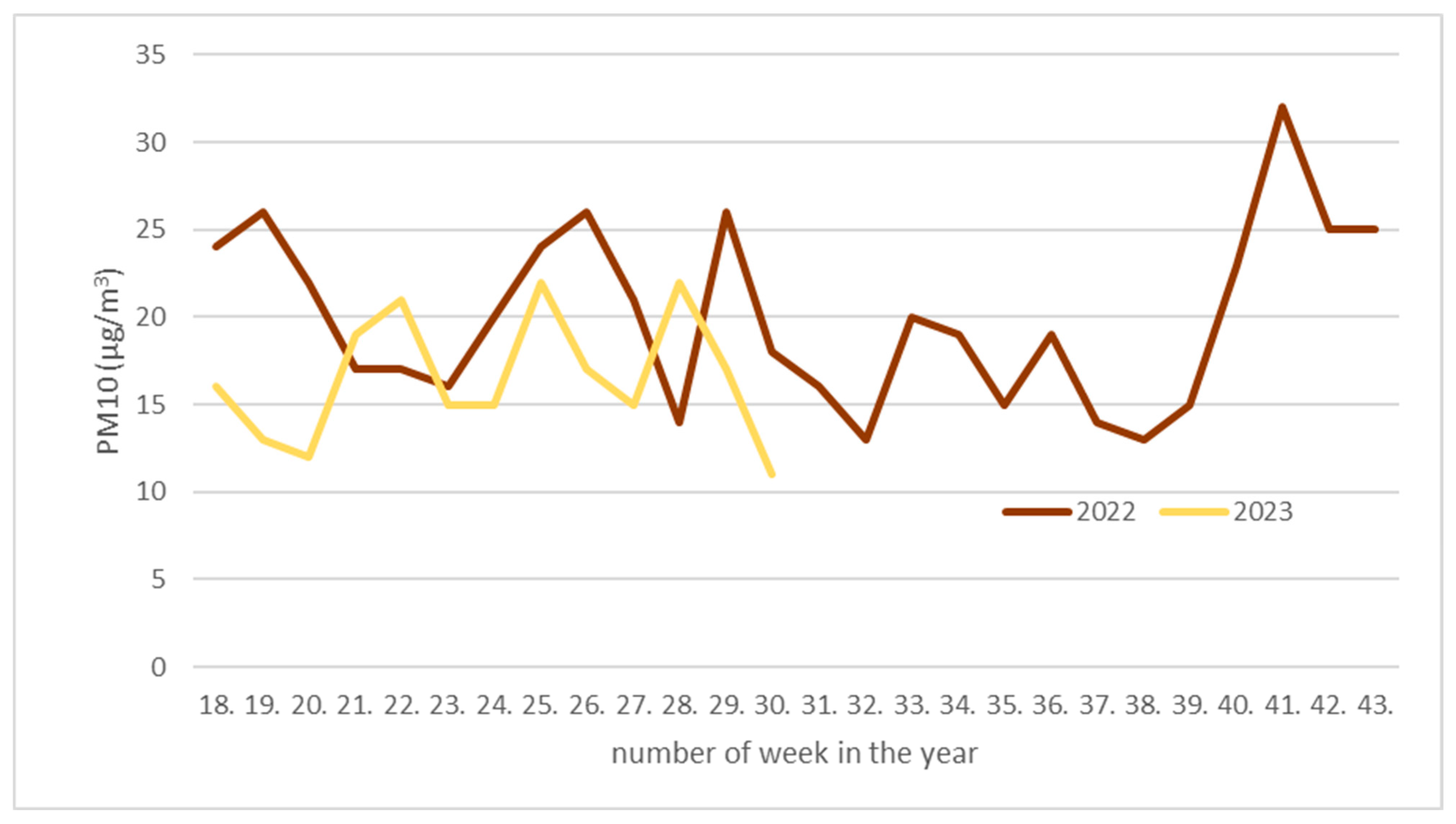 Pollutants 03 00035 g003