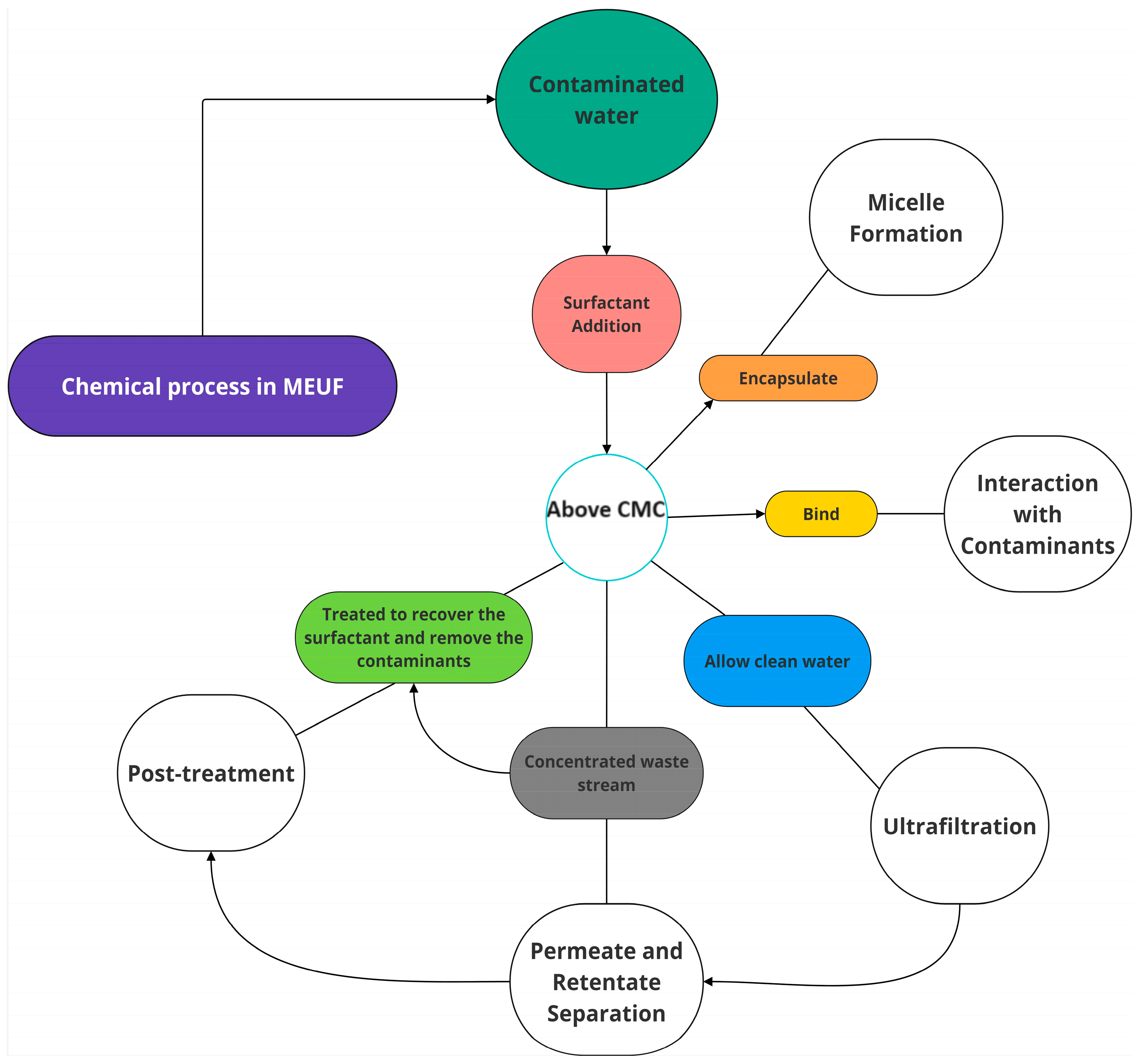 Pollutants 03 00036 g002
