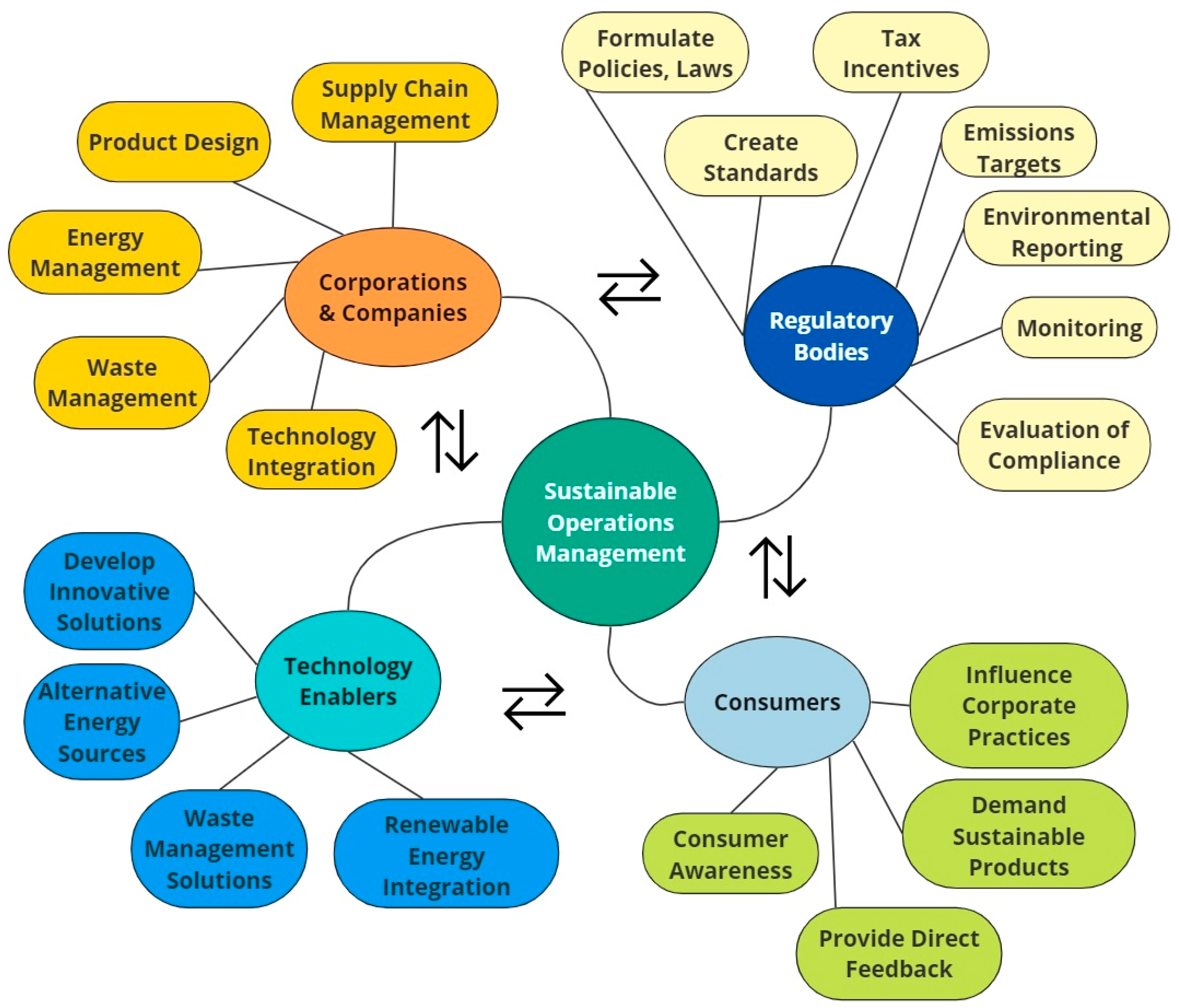 Pollutants 03 00036 g003