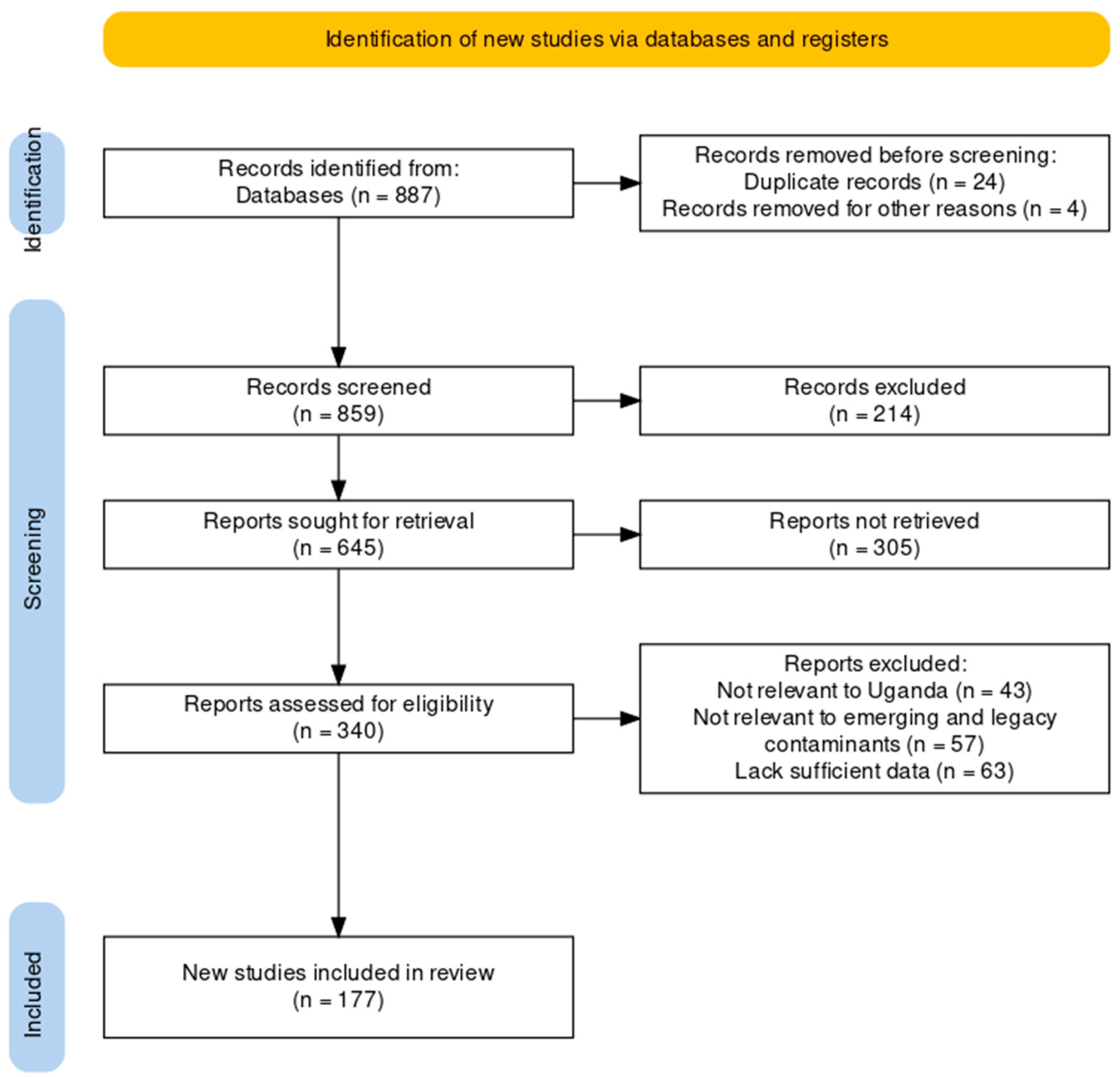 Pollutants 03 00037 g002