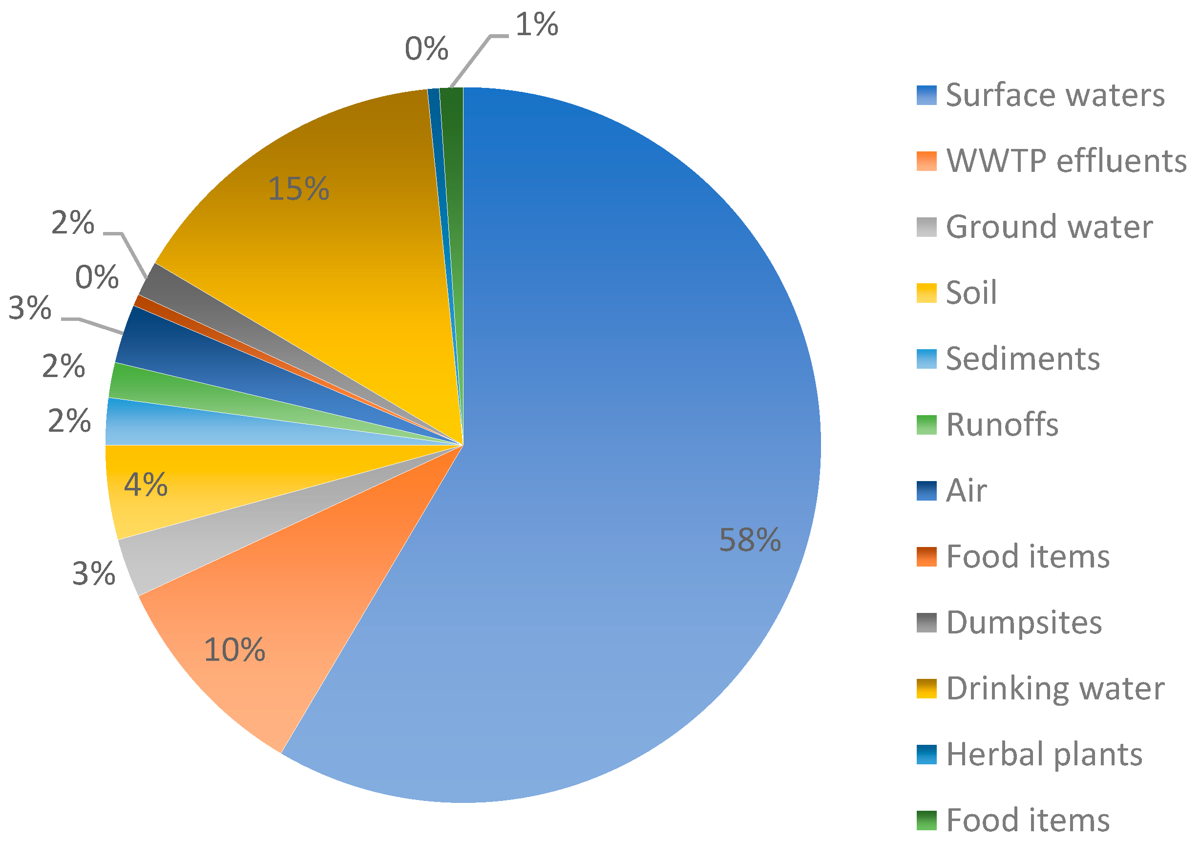 Pollutants 03 00037 g004