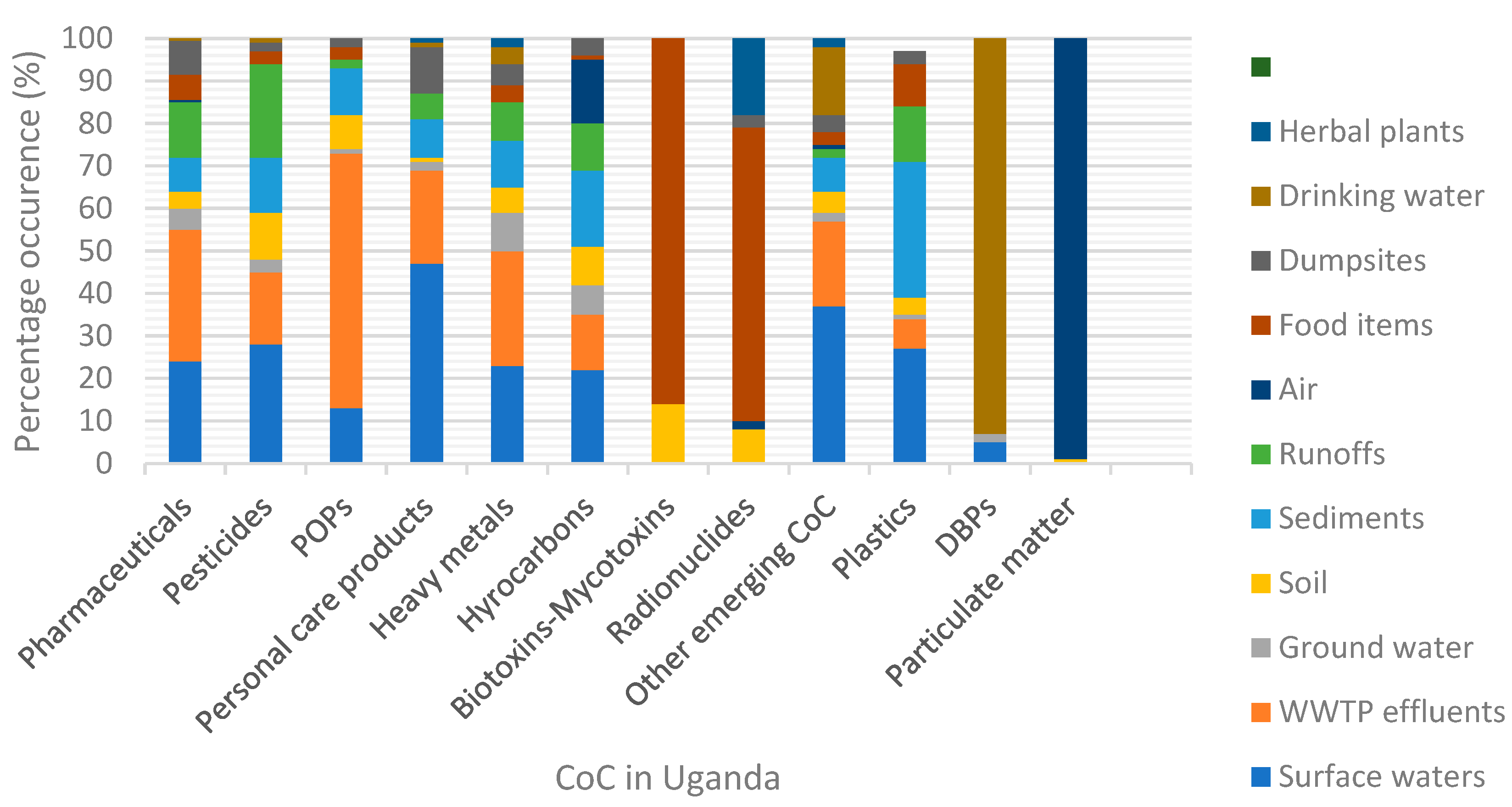 Pollutants 03 00037 g005