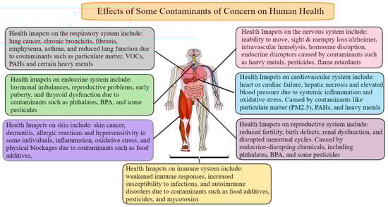 Pollutants 03 00037 g008