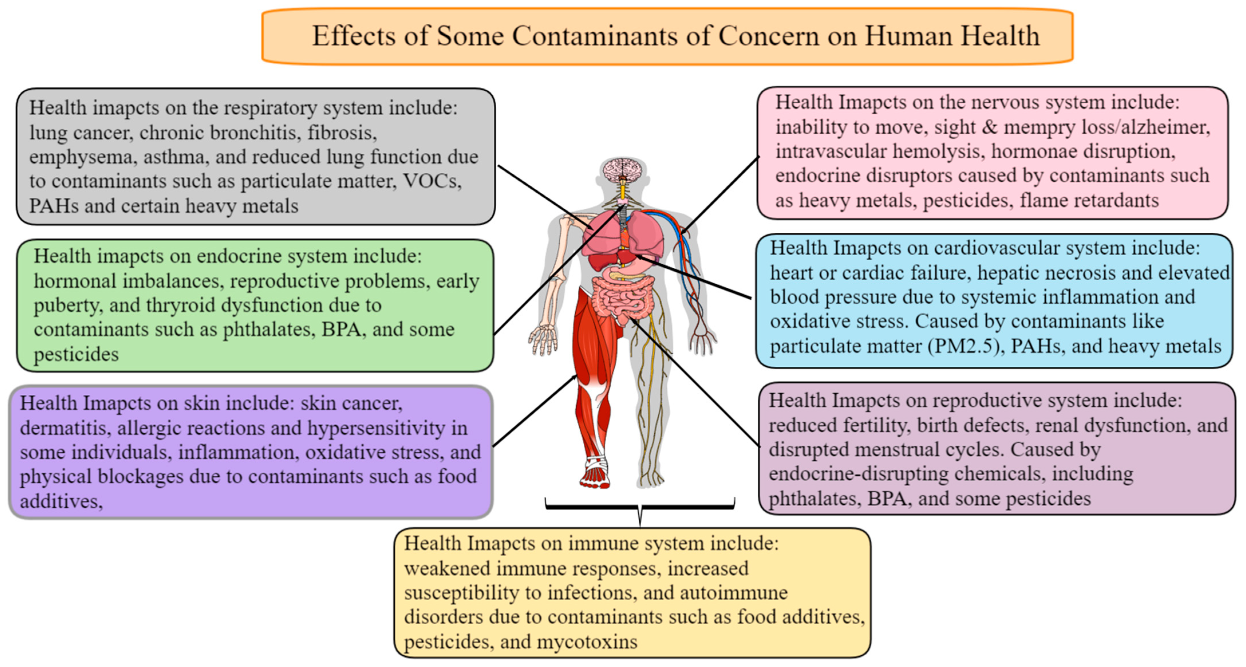 Pollutants 03 00037 g008