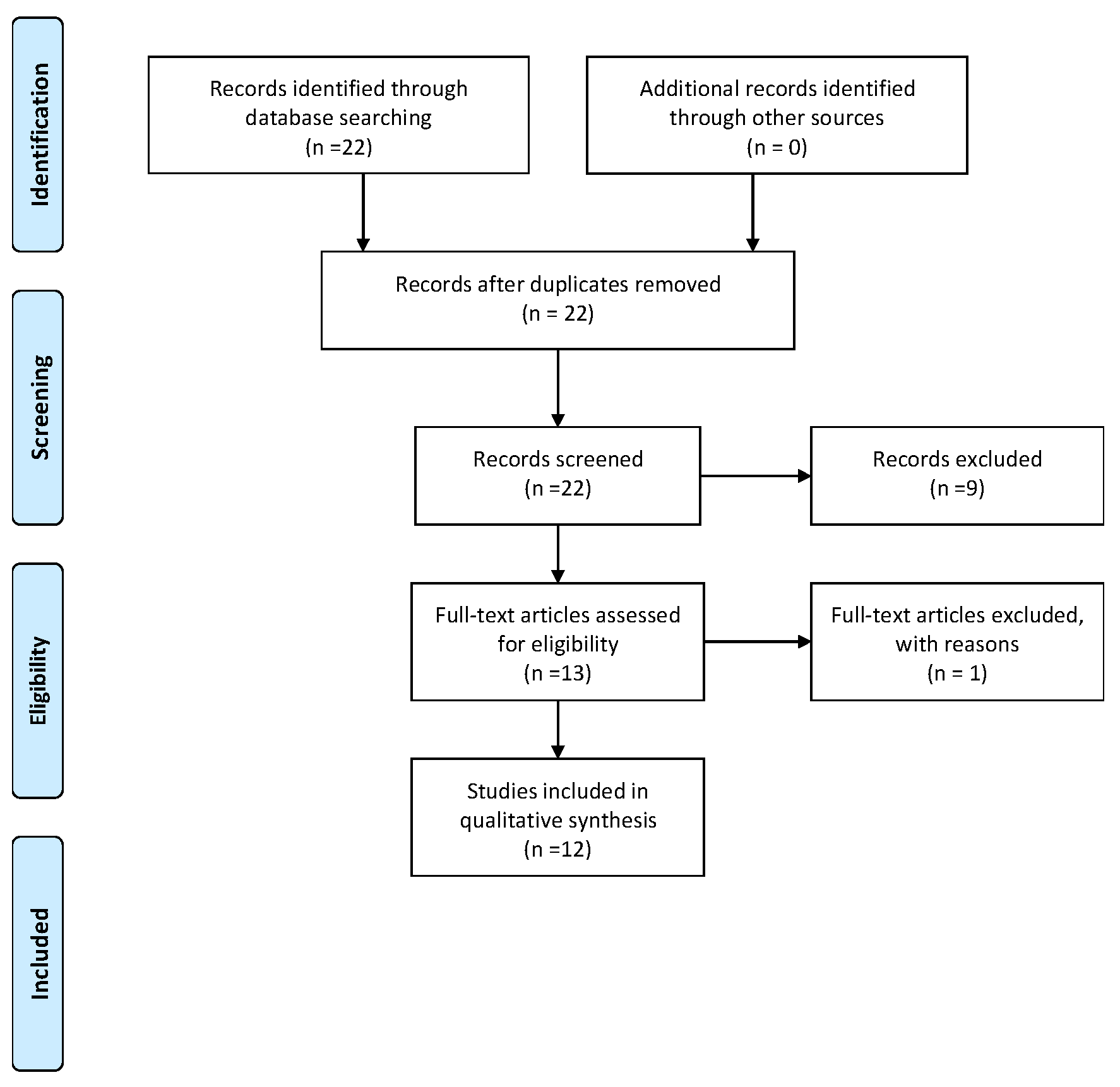 Pollutants 03 00038 g001