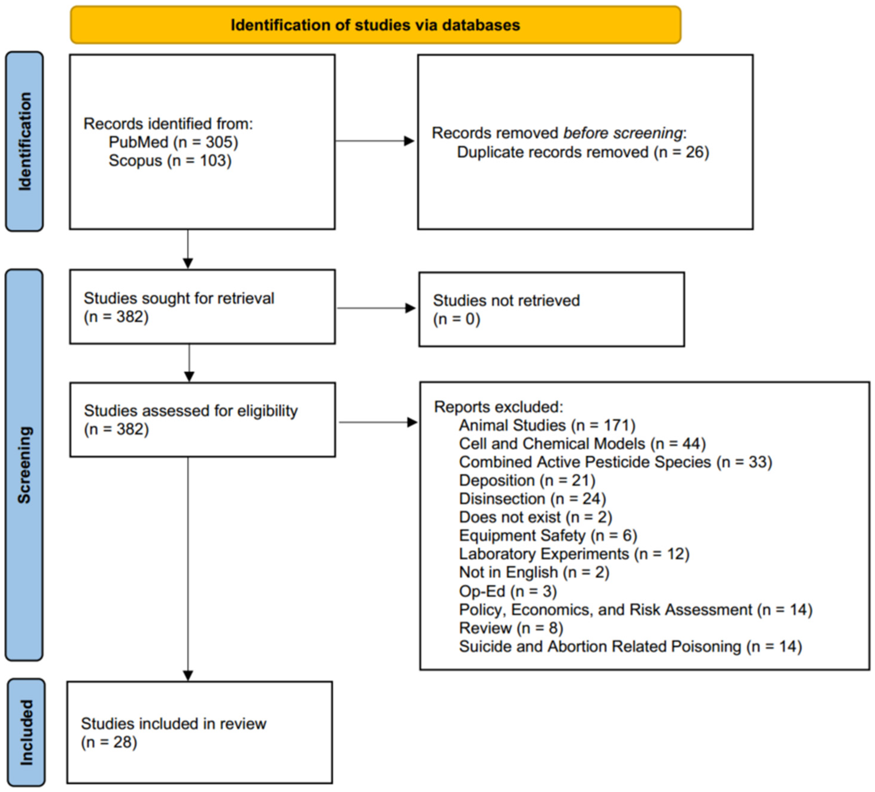 Pollutants 03 00039 g001