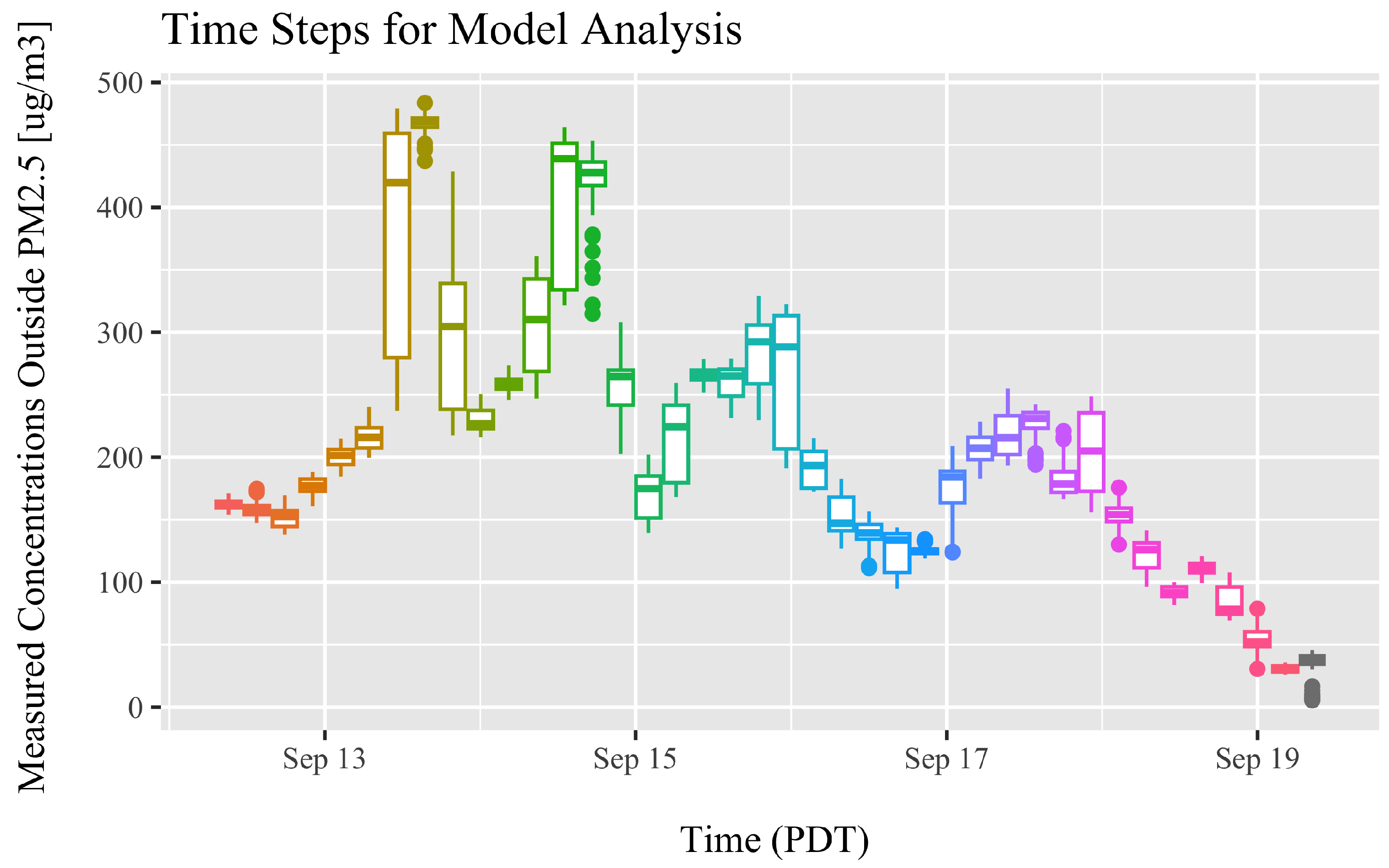 Pollutants 04 00003 g004