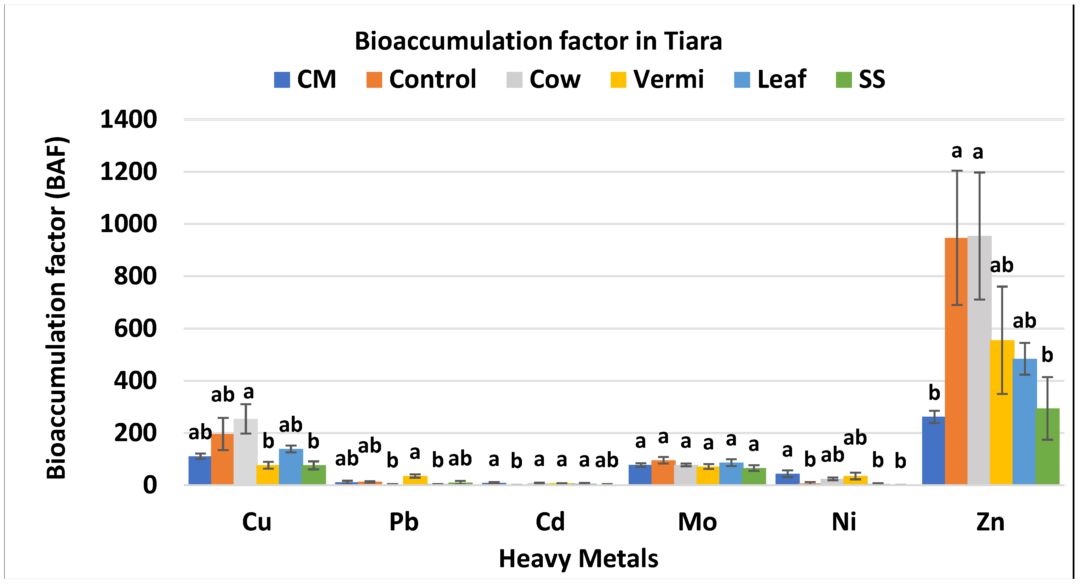 Pollutants 04 00005 g005