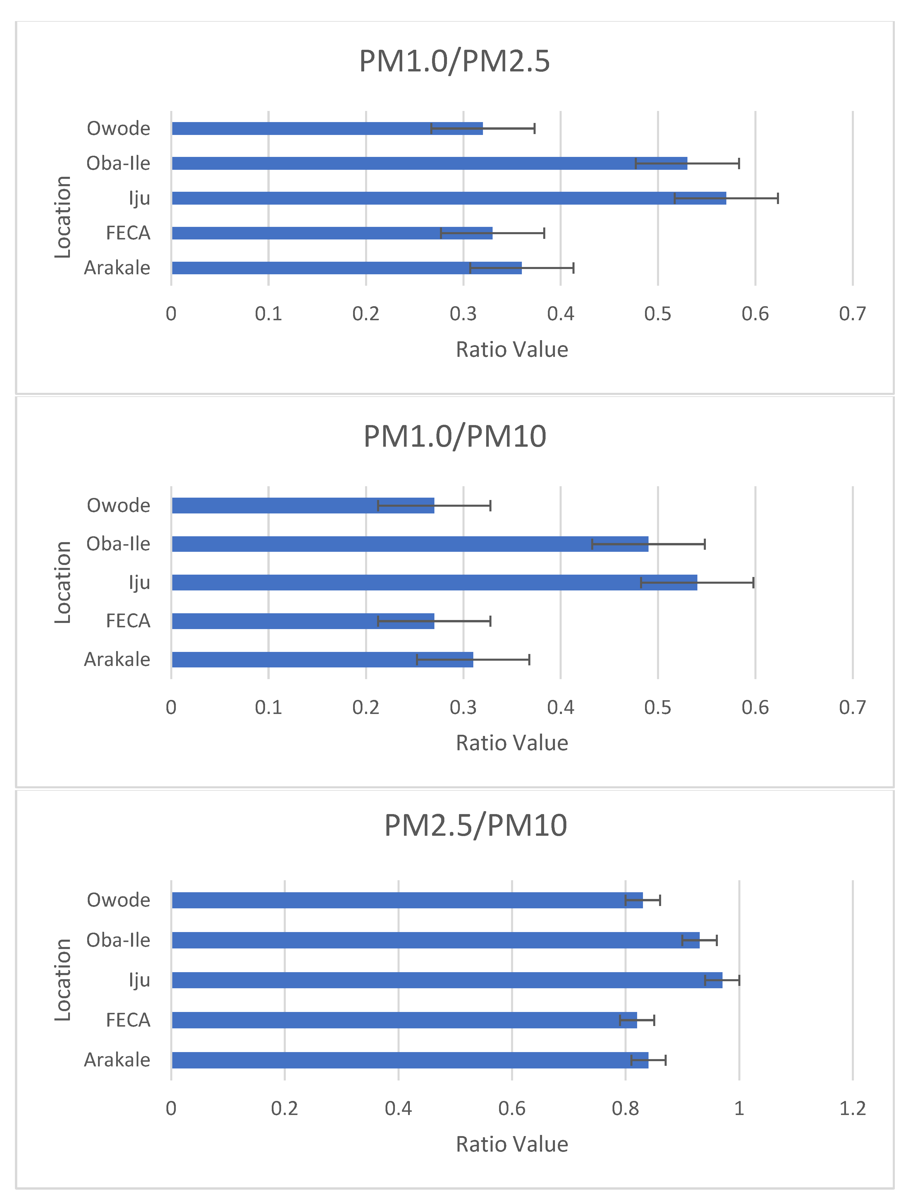 Pollutants 04 00006 g002