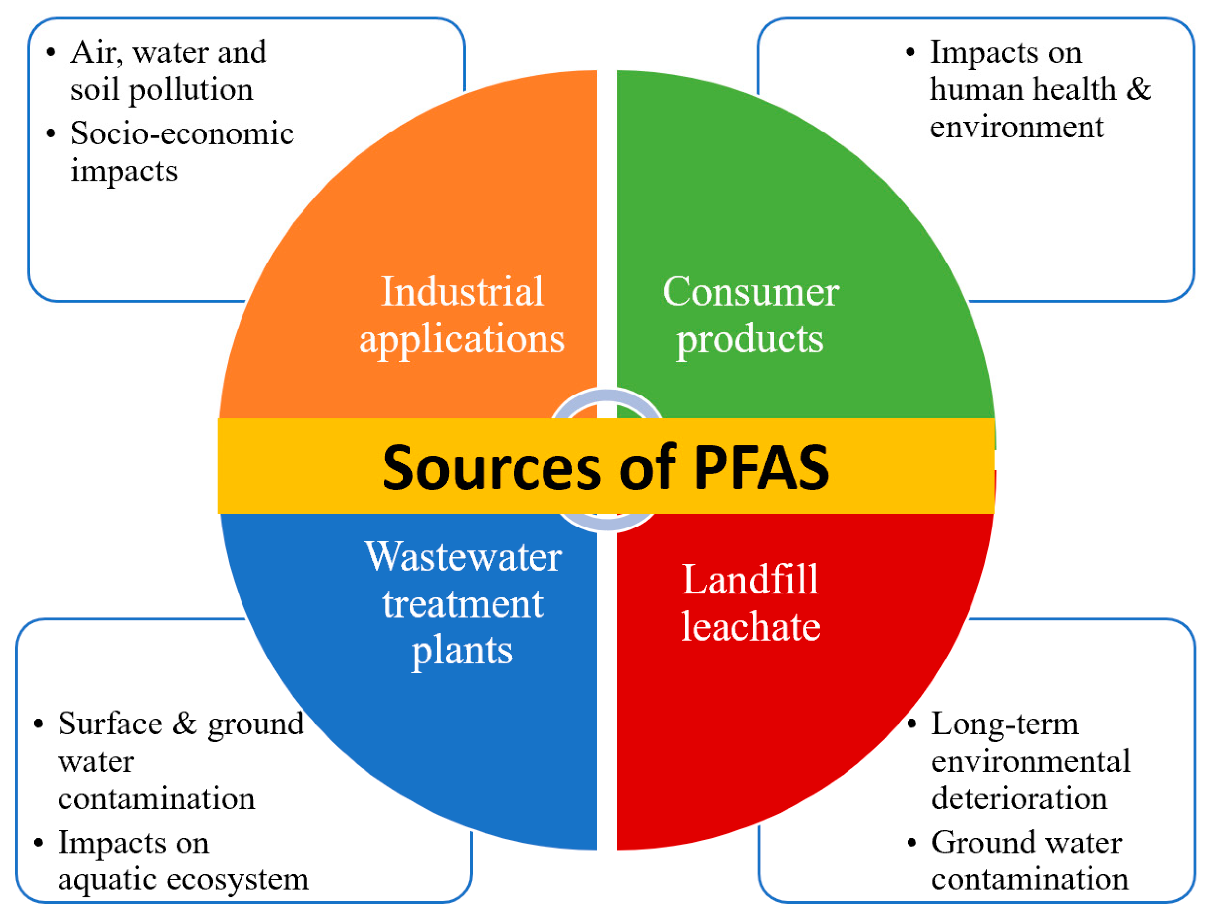 Pollutants 04 00009 g001 Pollutants 04 00009 g001