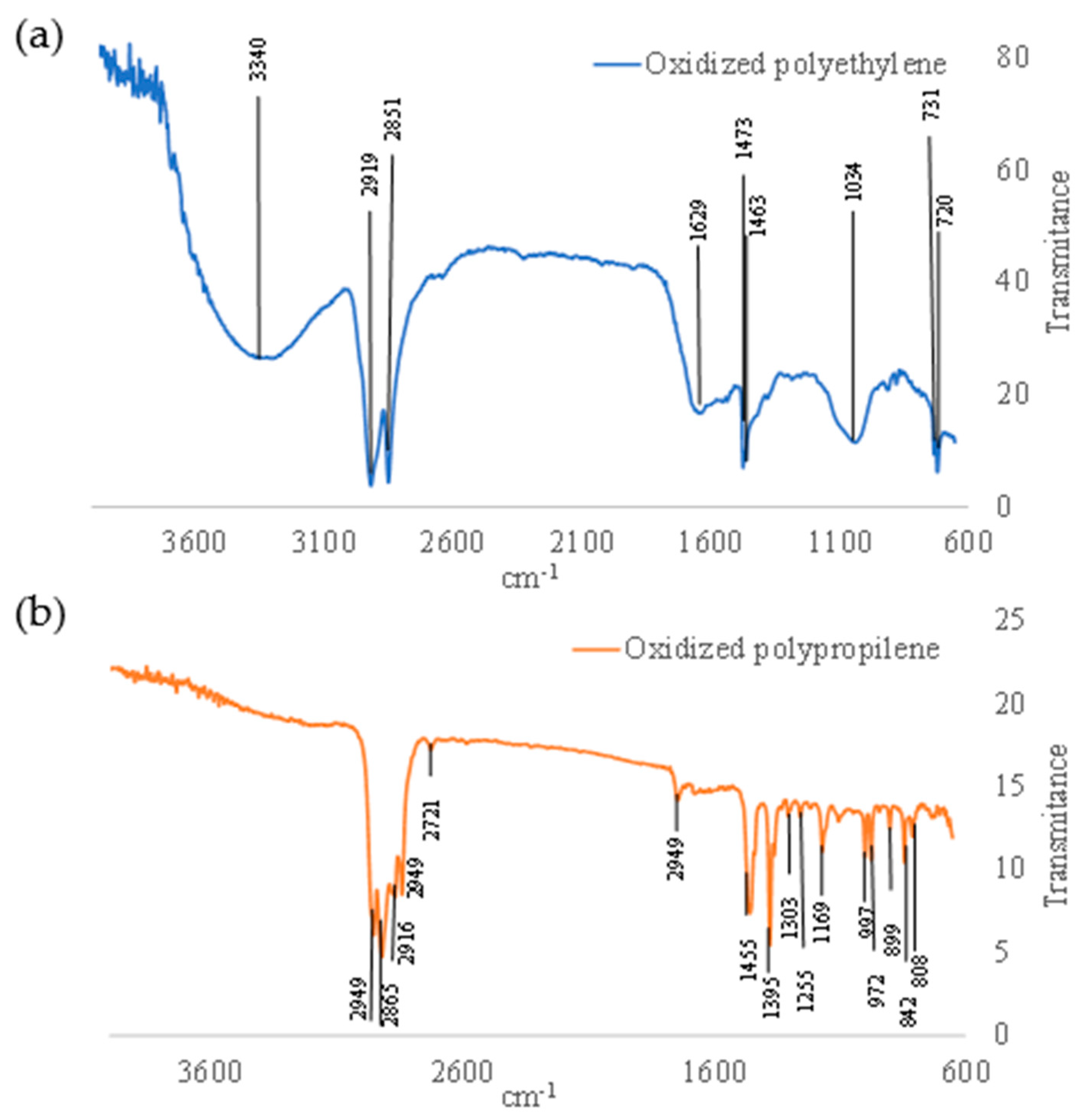 Pollutants 04 00010 g004