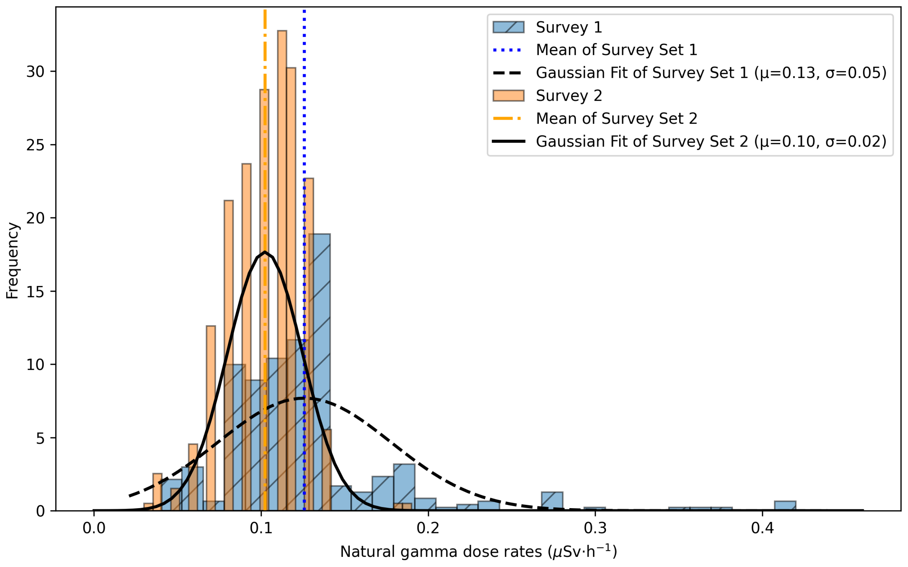 Pollutants 04 00011 g002
