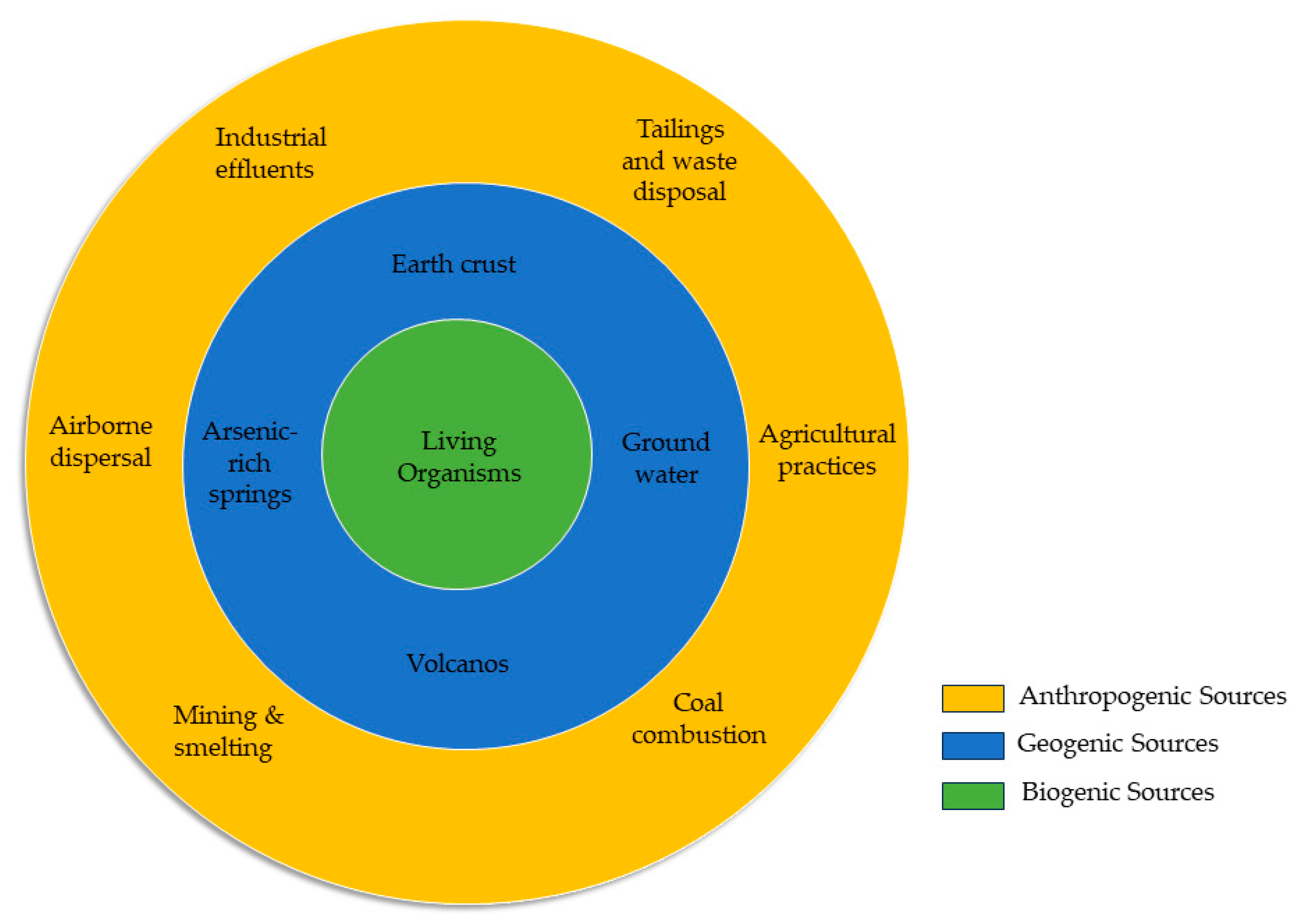 Pollutants 04 00013 g001