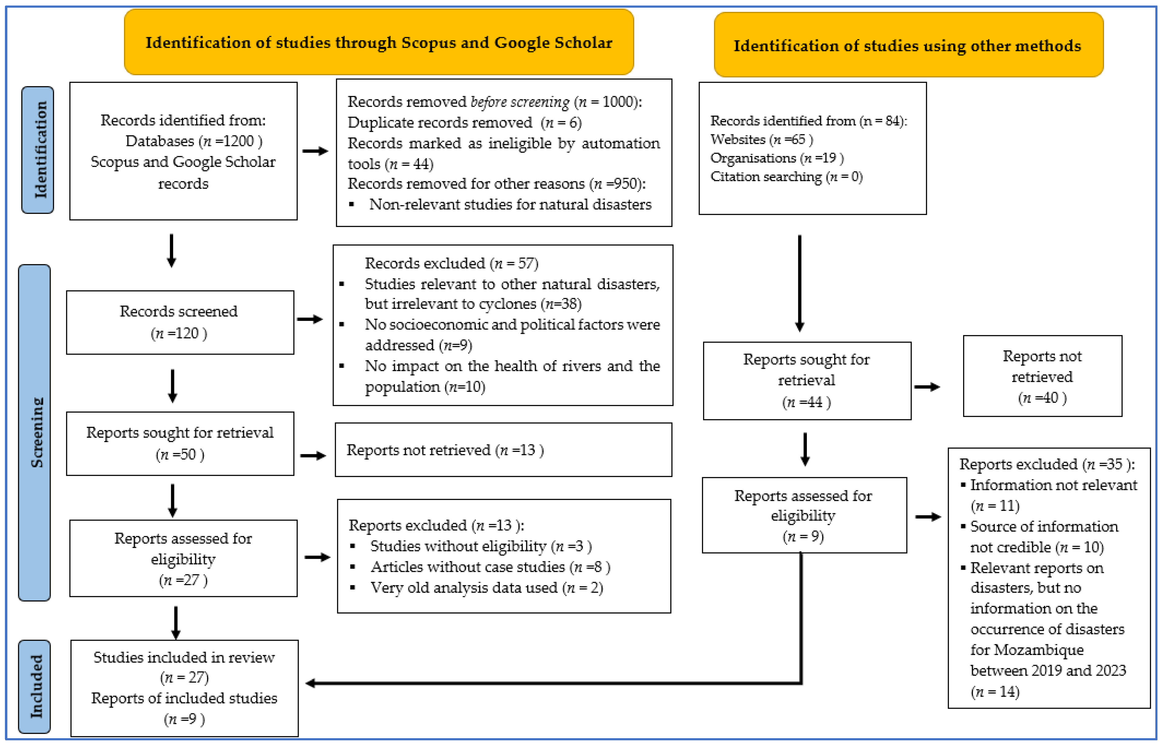 Pollutants 04 00014 g002
