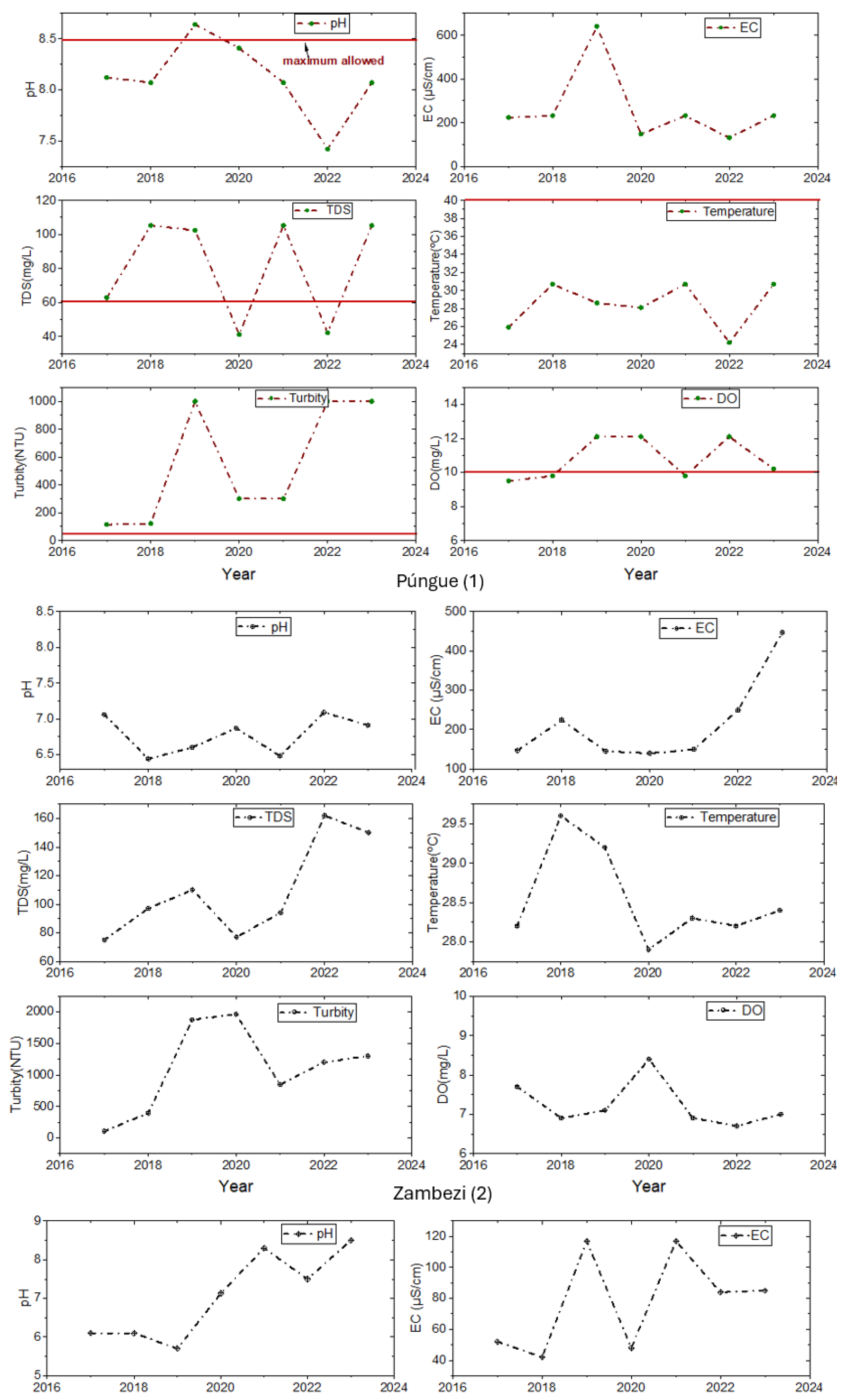 Pollutants 04 00014 g004a