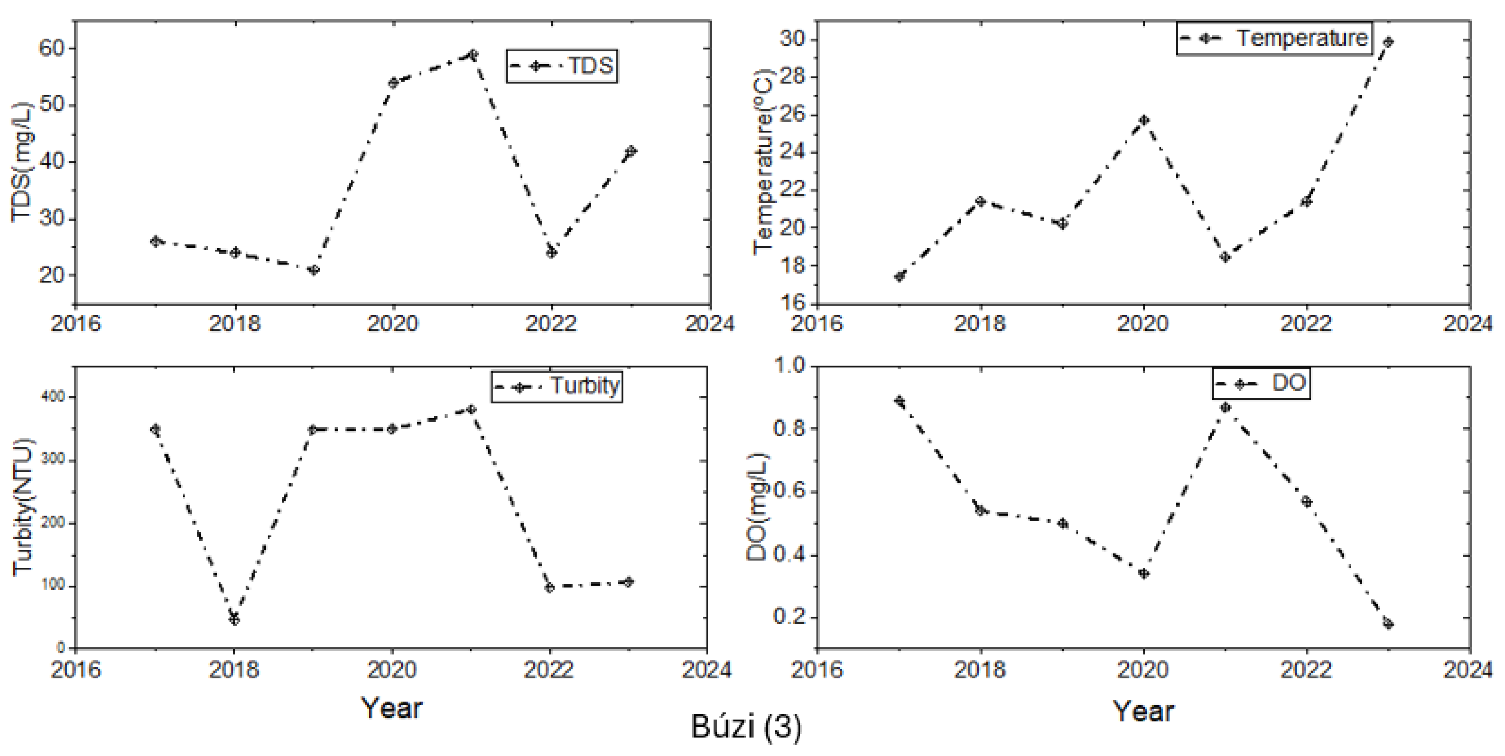 Pollutants 04 00014 g004b