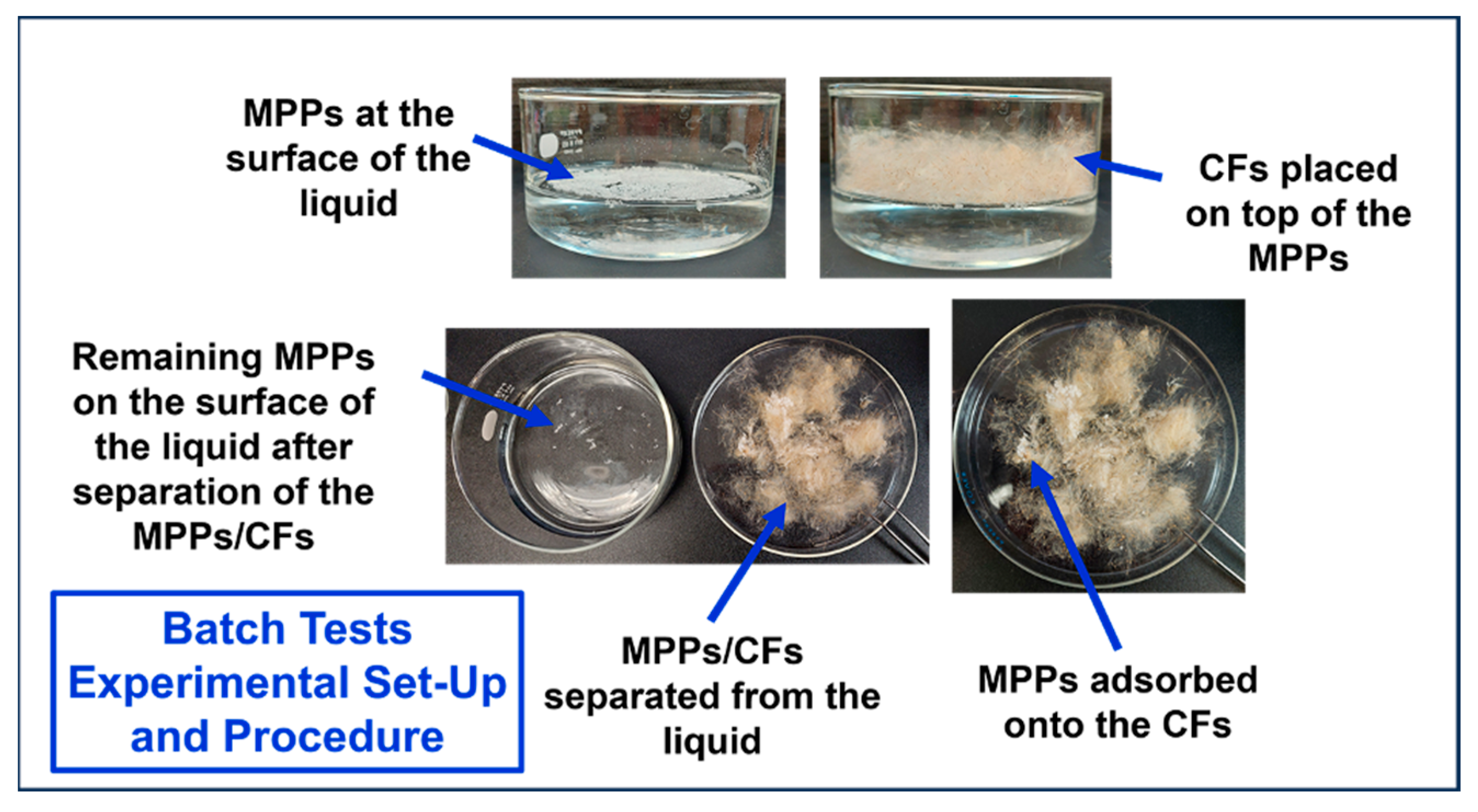 Pollutants 04 00015 g001 Pollutants 04 00015 g001