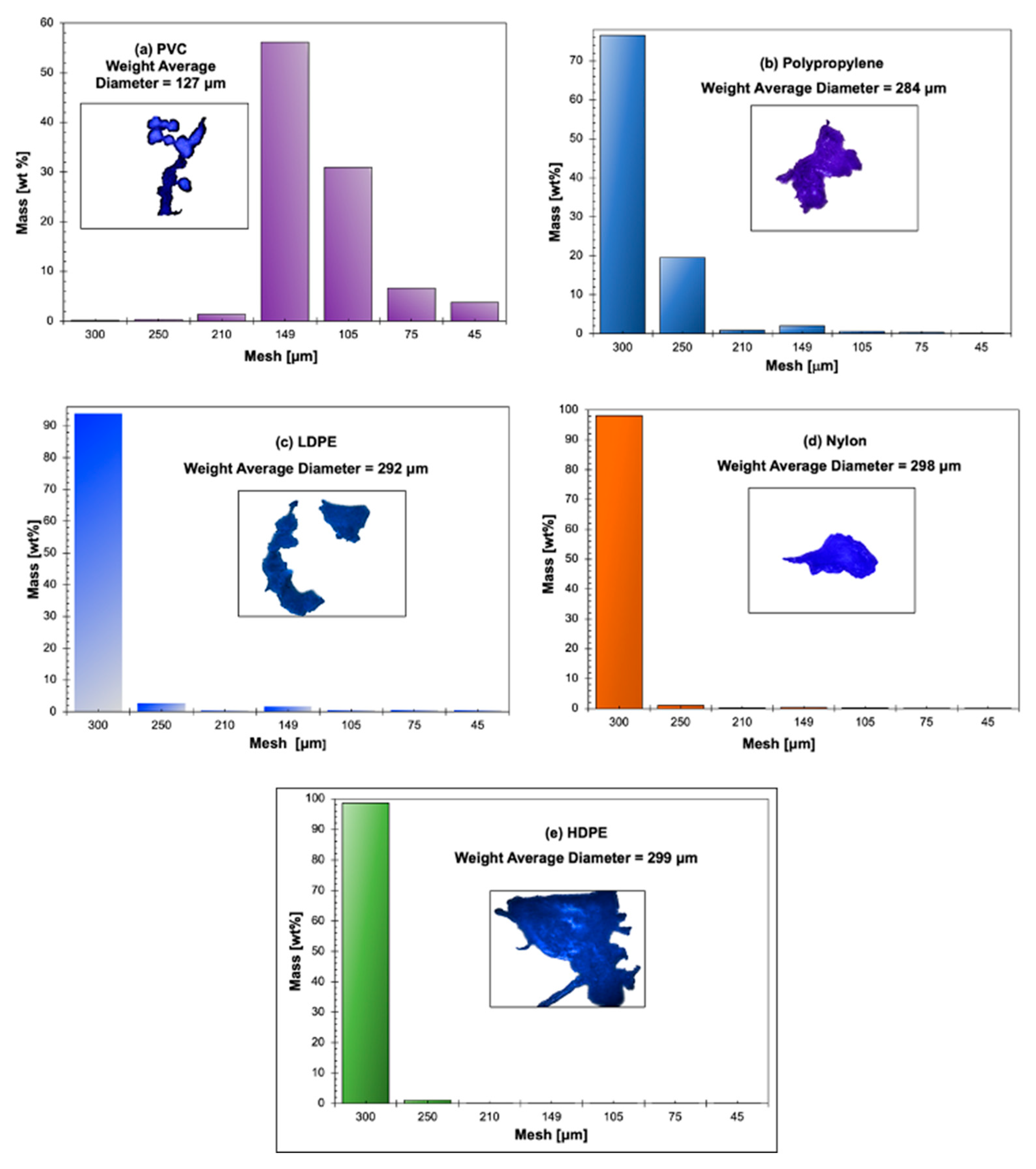 Pollutants 04 00015 g005 Pollutants 04 00015 g005