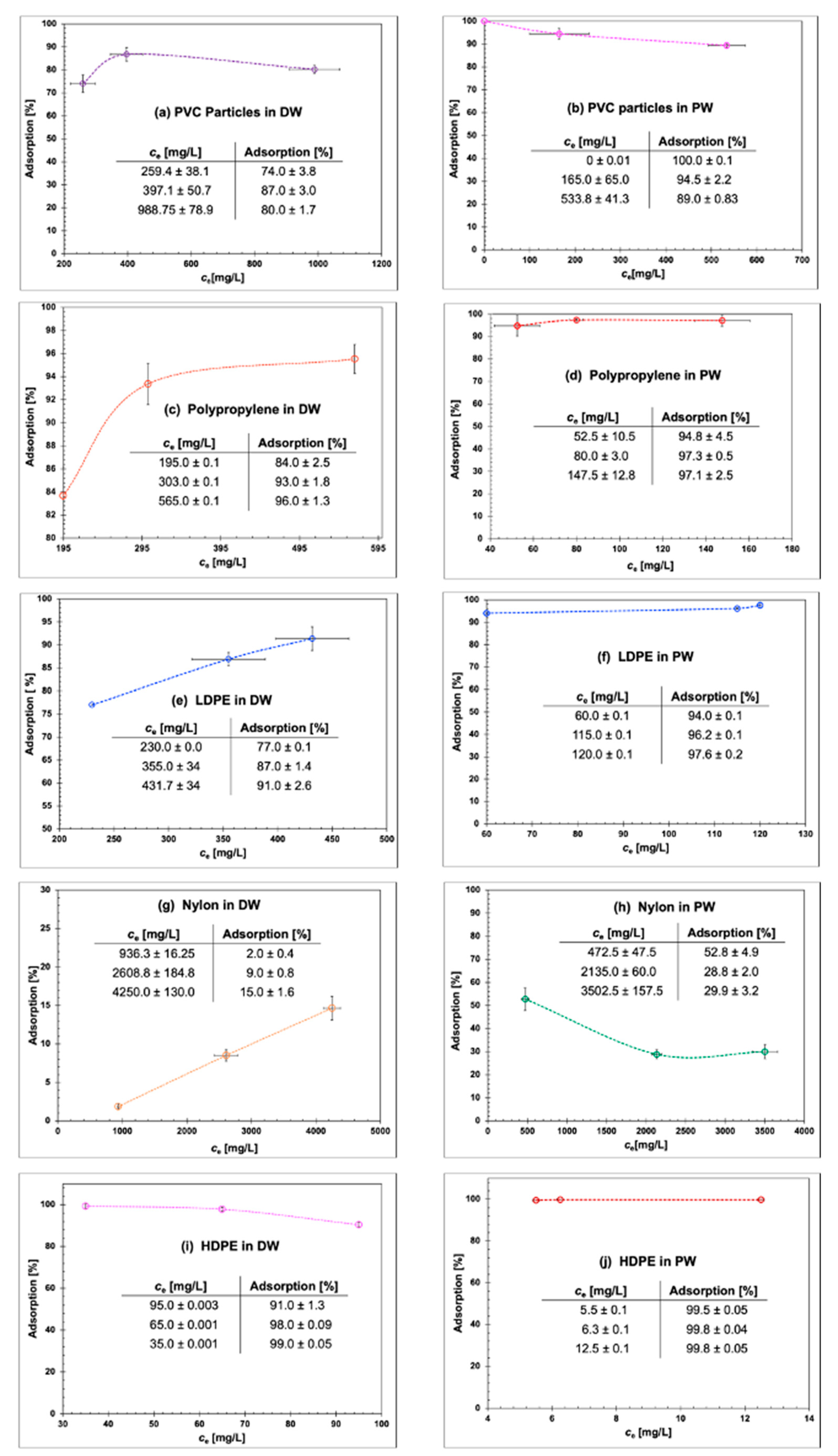 Pollutants 04 00015 g006 Pollutants 04 00015 g006