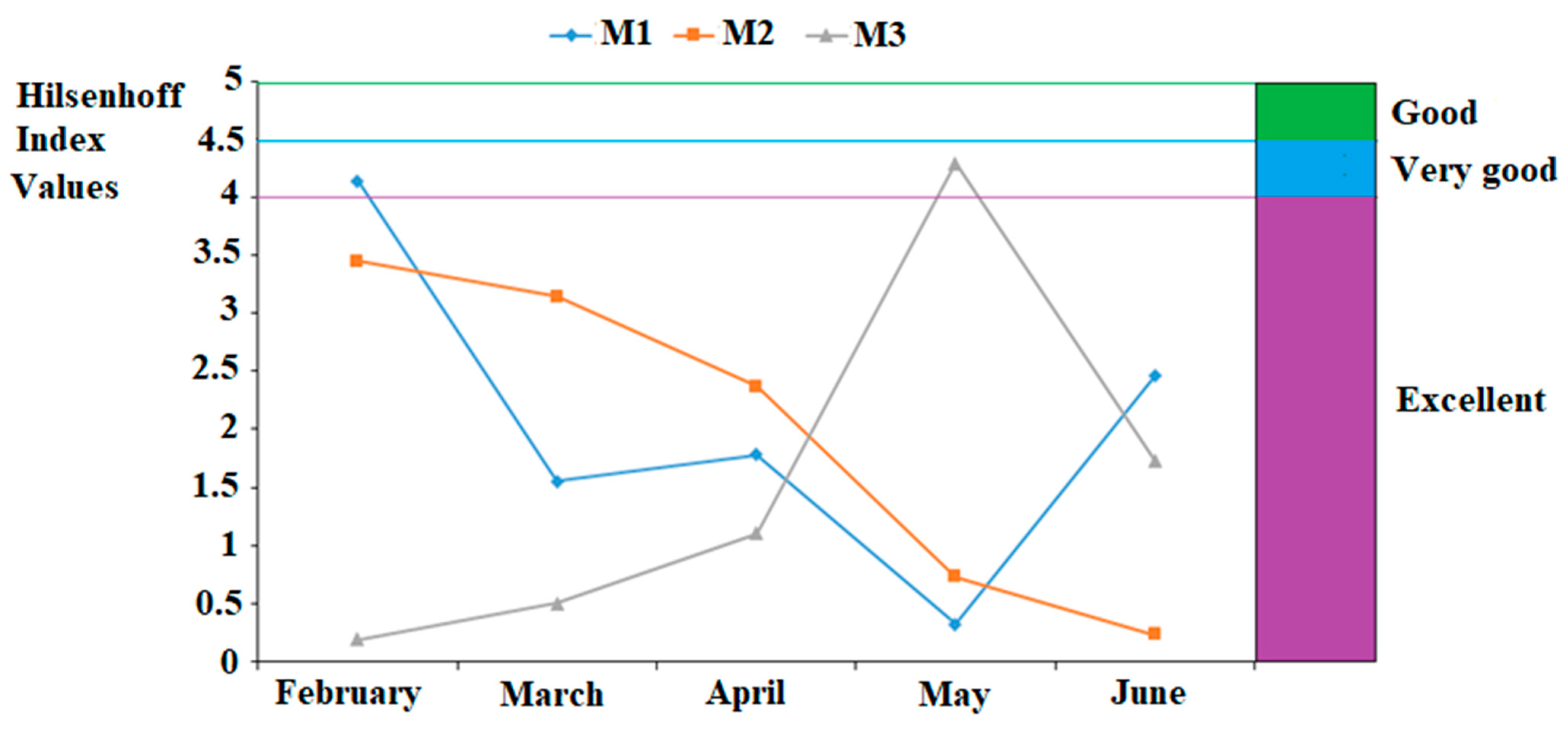 Pollutants 04 00016 g004